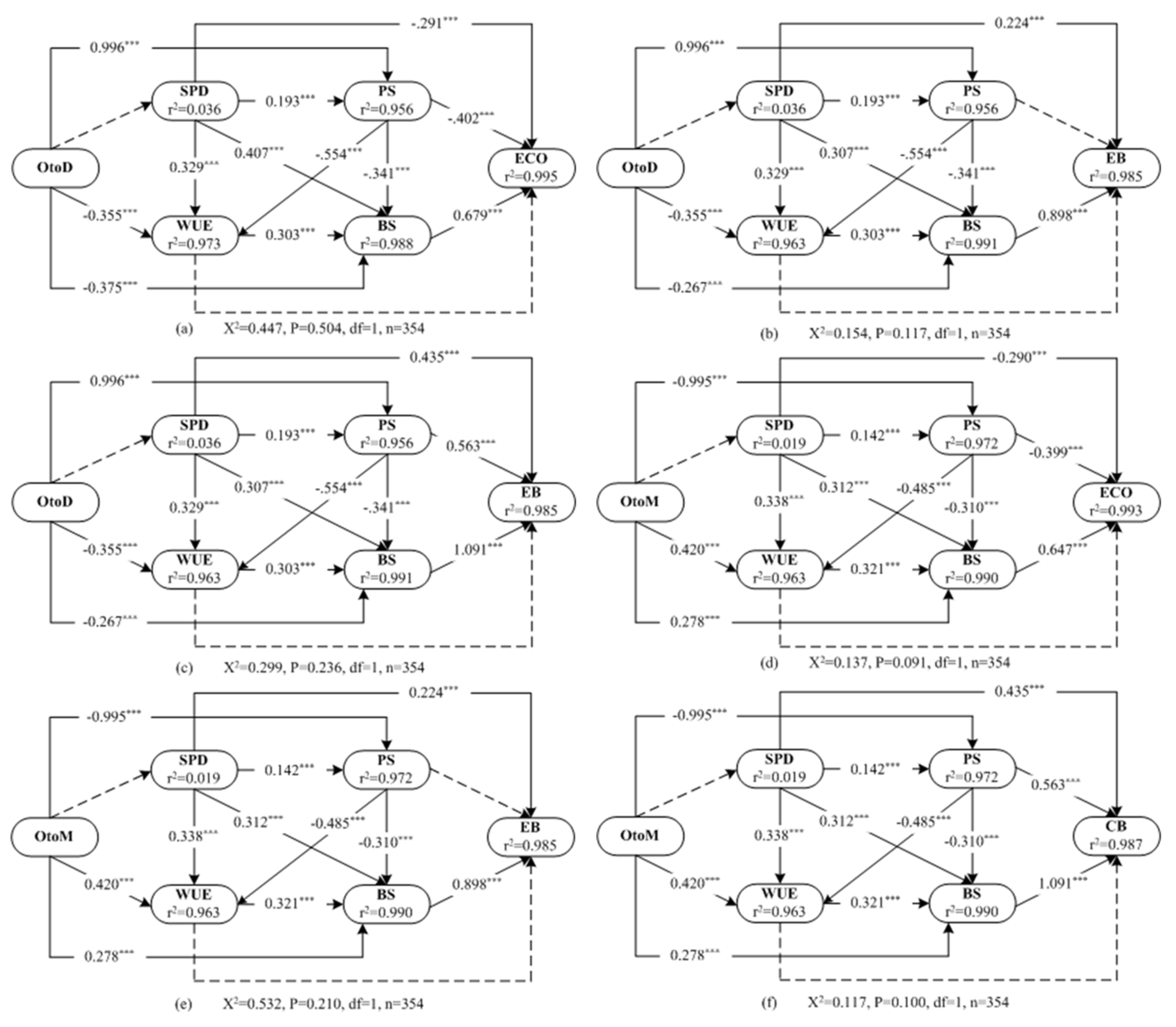 Atmosphere 11 00781 g003 Atmosphere 11 00781 g003