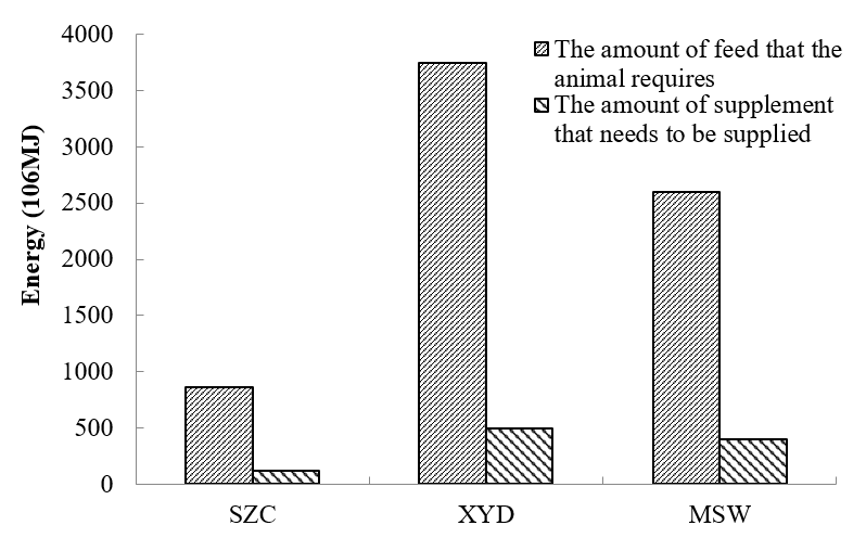 Atmosphere 11 00781 g004 Atmosphere 11 00781 g004