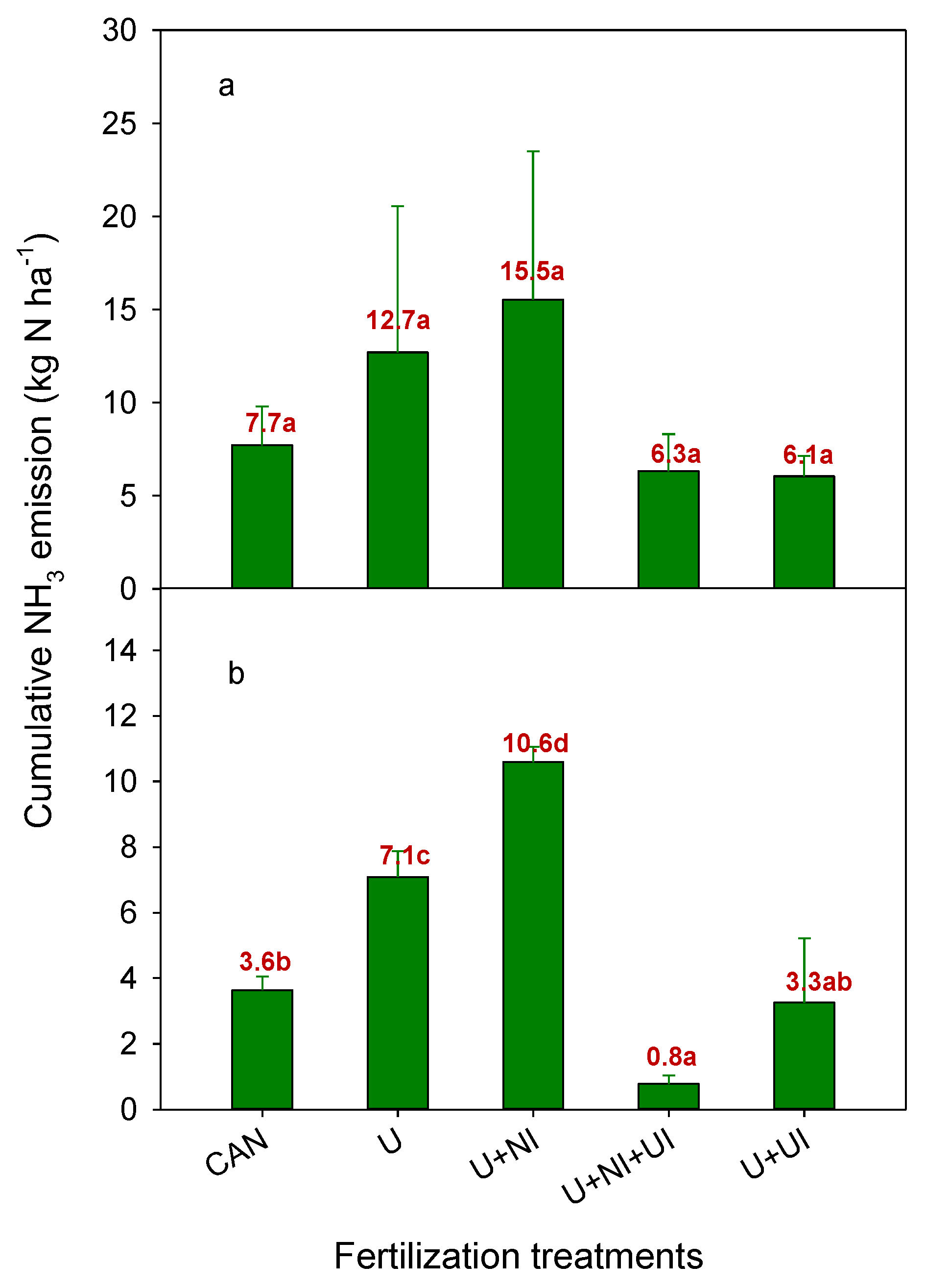Atmosphere 11 00782 g007