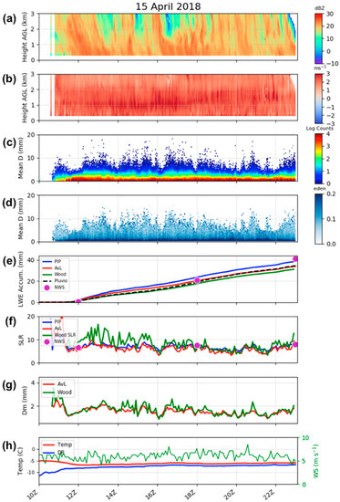 Atmosphere 11 00785 g0a1