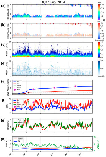 Atmosphere 11 00785 g0a2