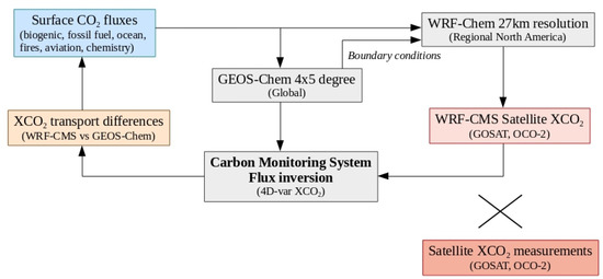 Atmosphere 11 00787 g0a1