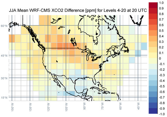 Atmosphere 11 00787 g0a5