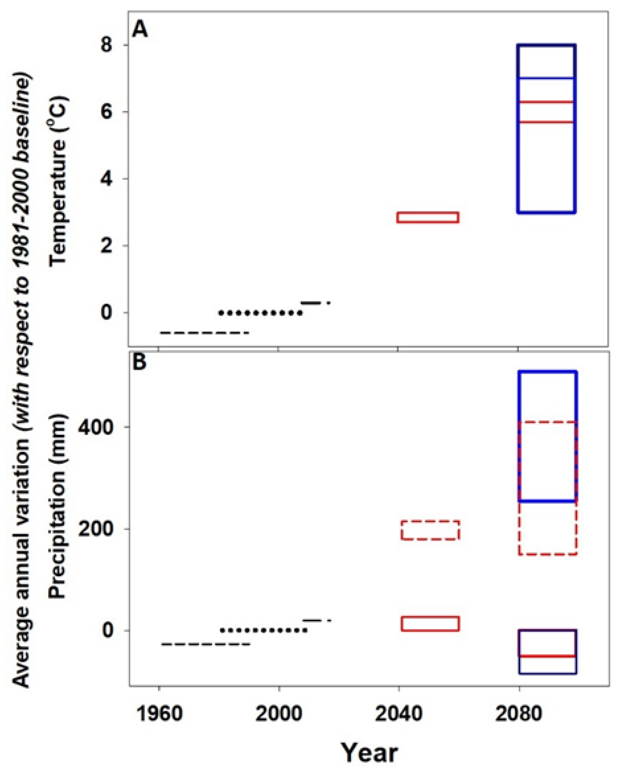 Atmosphere 11 00788 g001