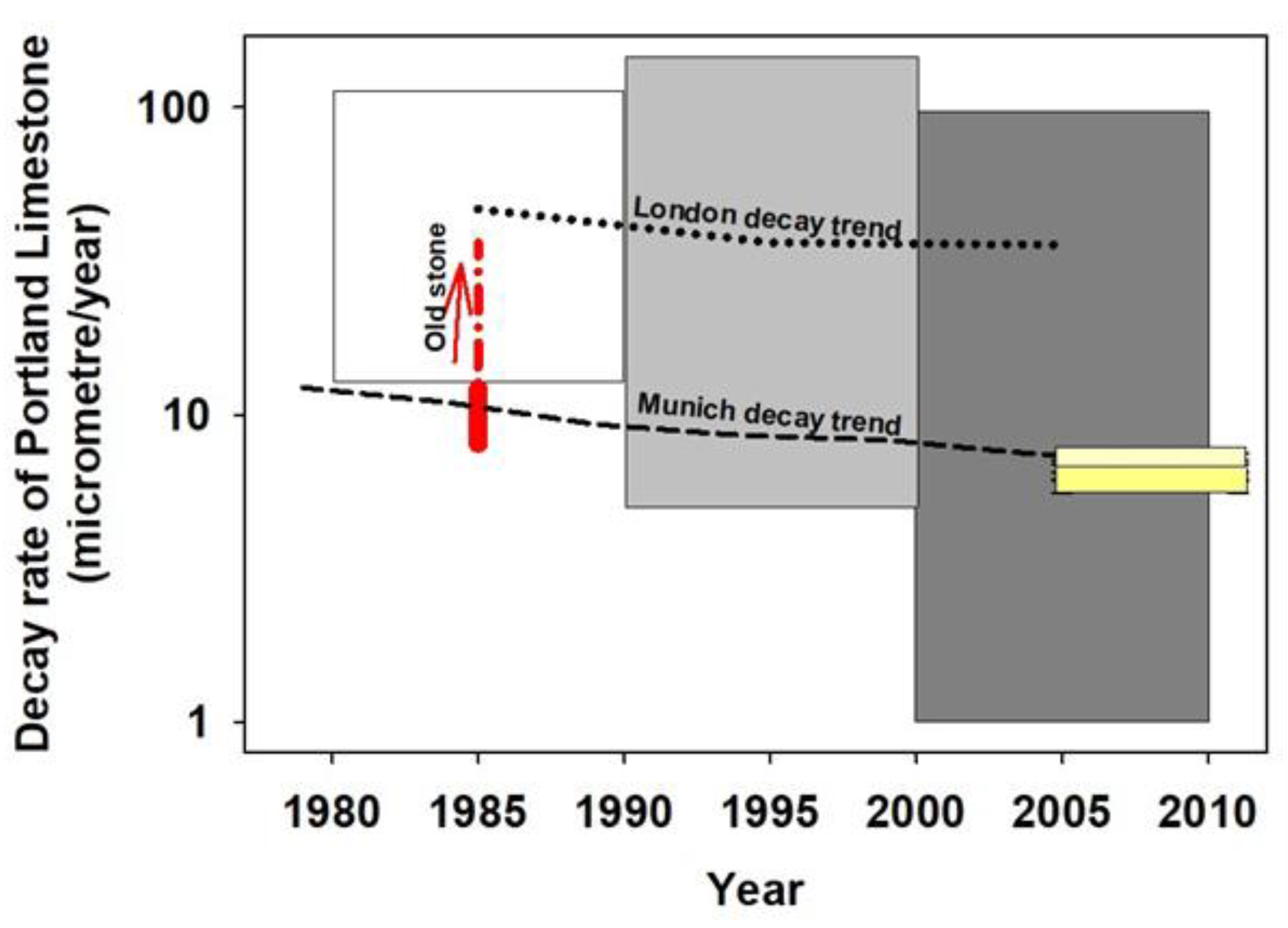 Atmosphere 11 00788 g006