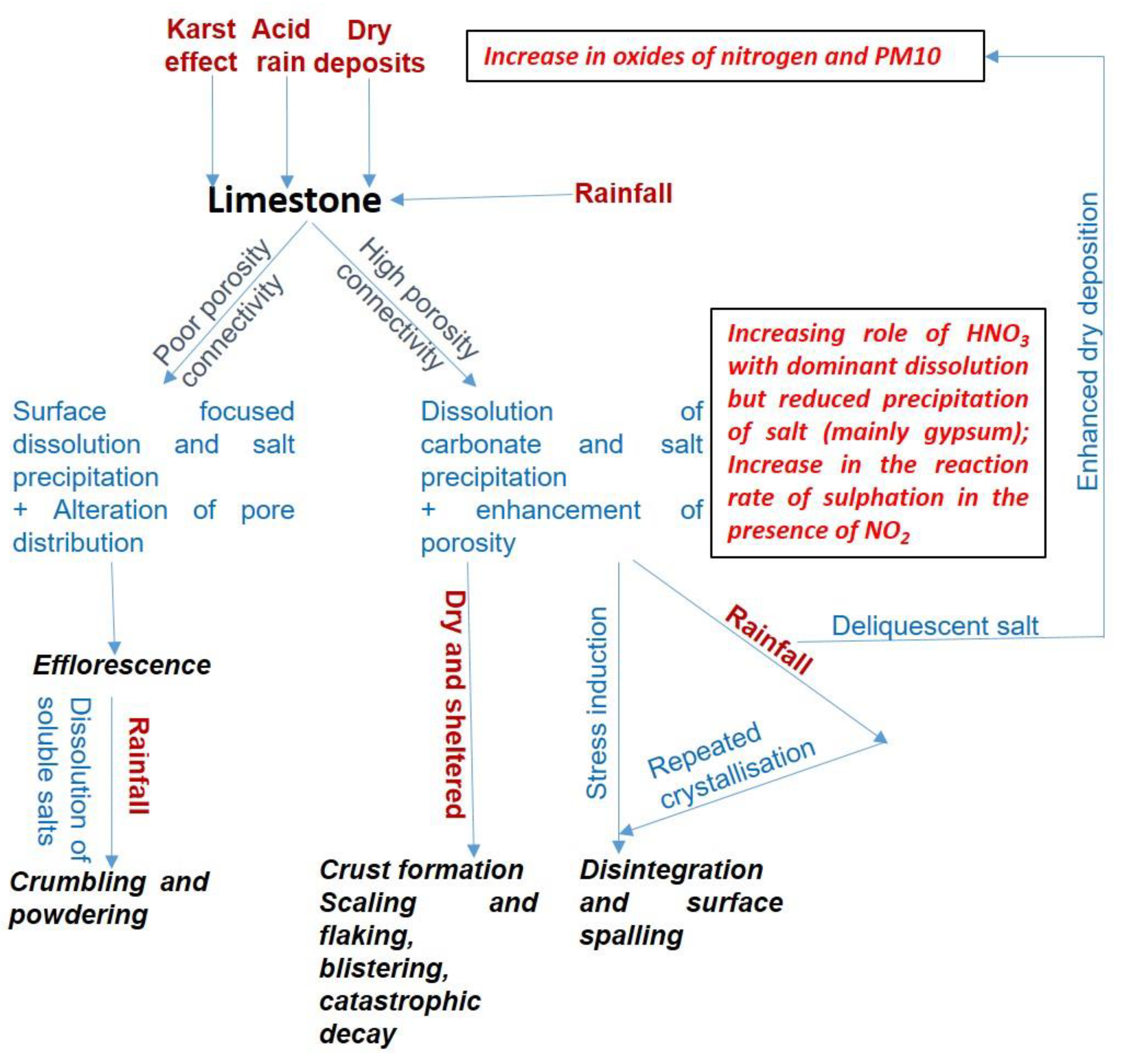 Atmosphere 11 00788 g007