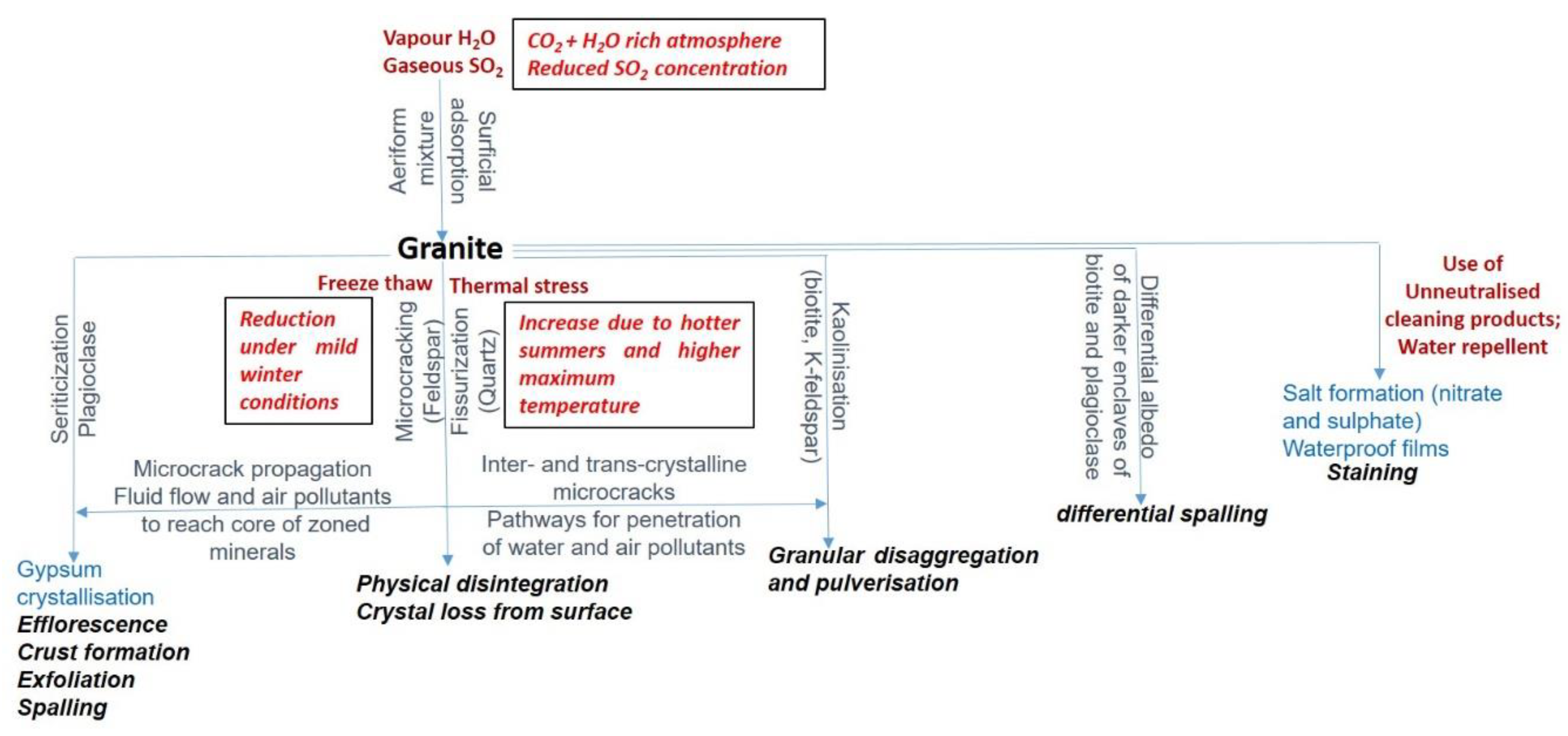 Atmosphere 11 00788 g008