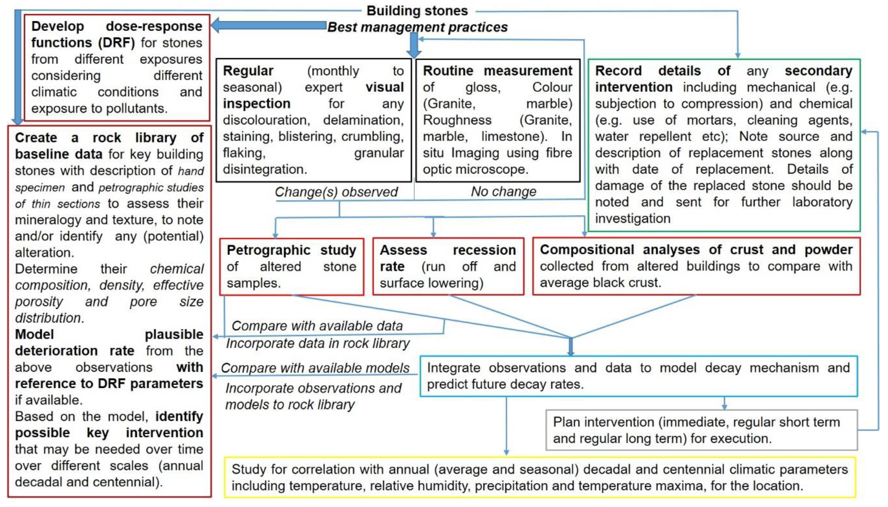 Atmosphere 11 00788 g010