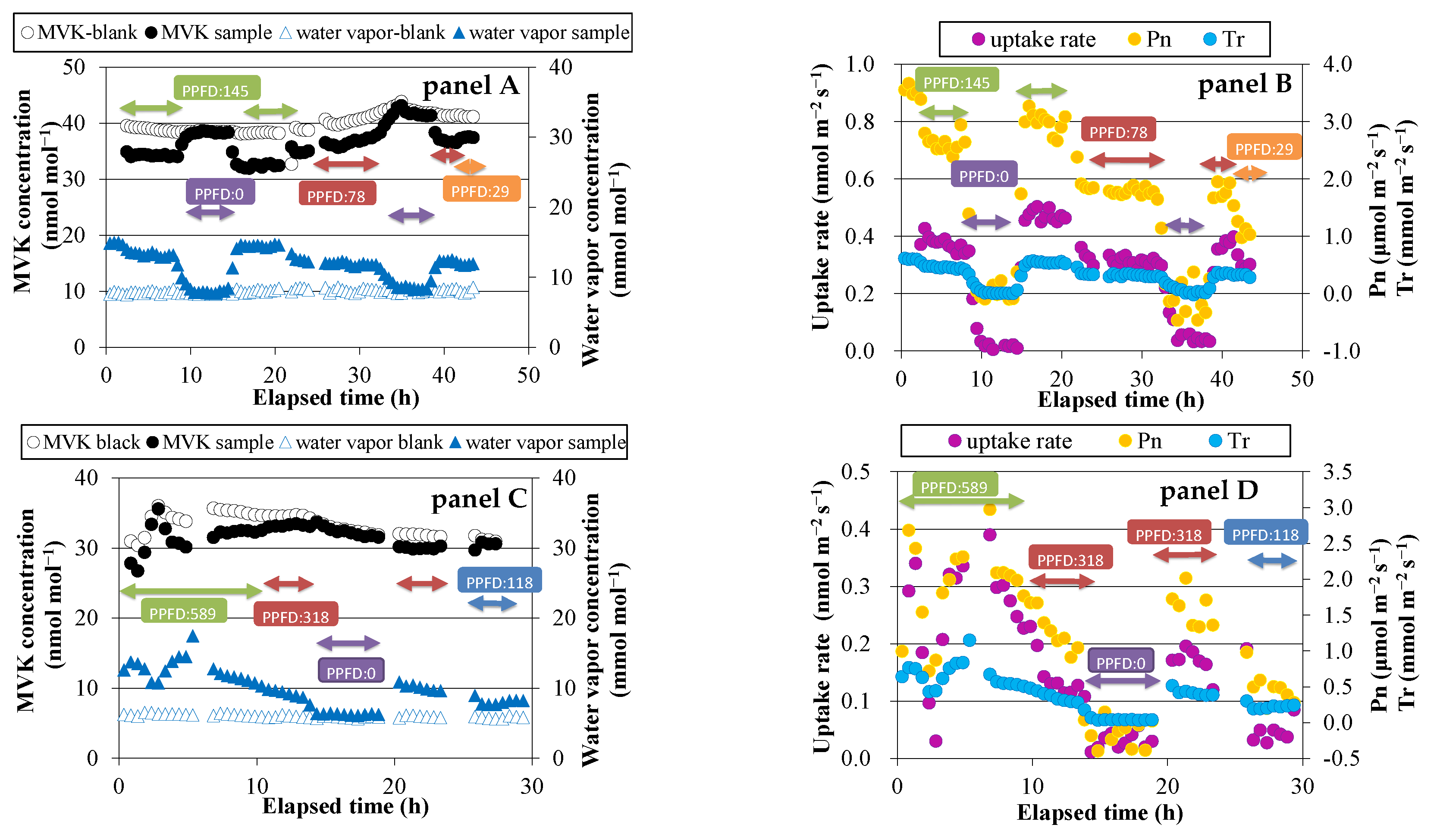 Atmosphere 11 00793 g001a