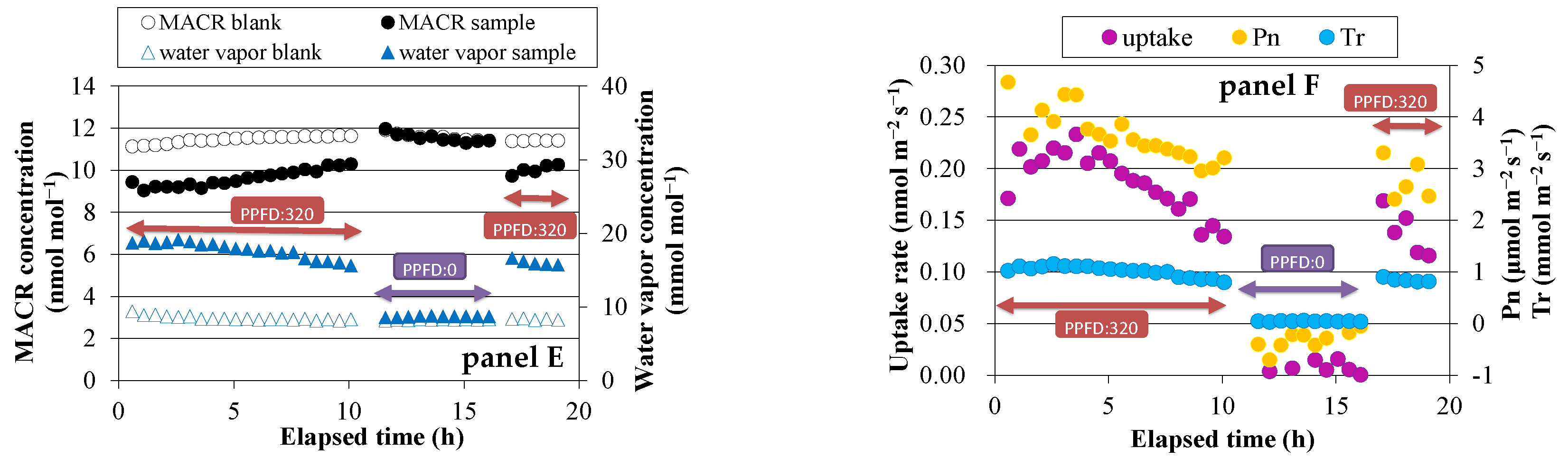 Atmosphere 11 00793 g001b