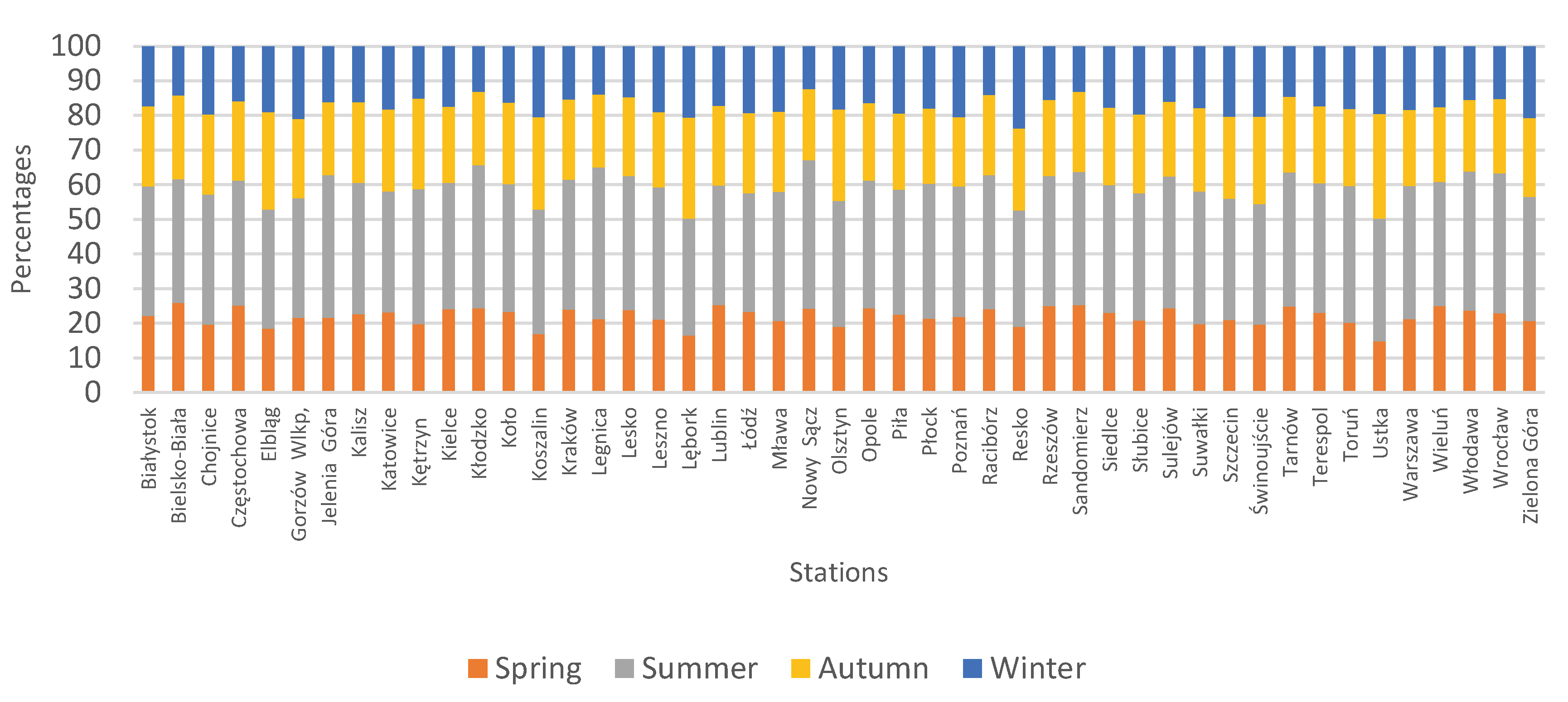 Atmosphere 11 00794 g004
