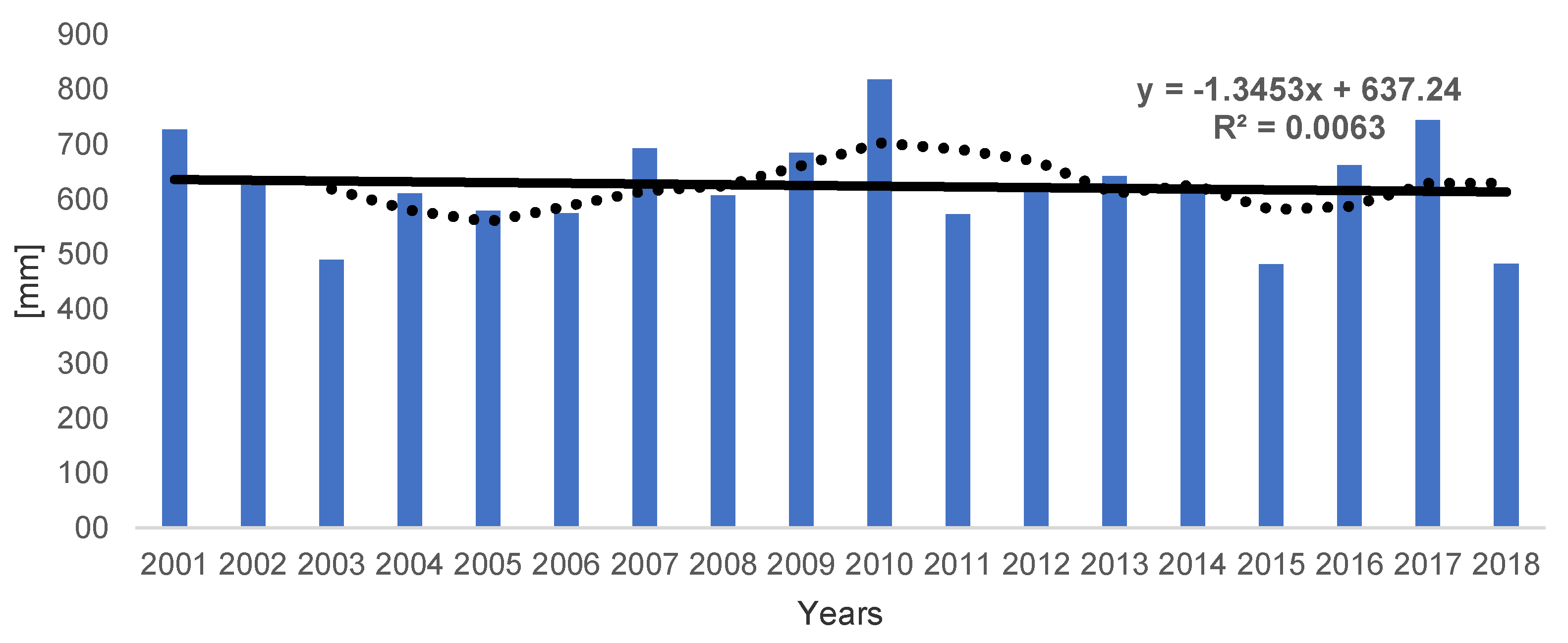 Atmosphere 11 00794 g007
