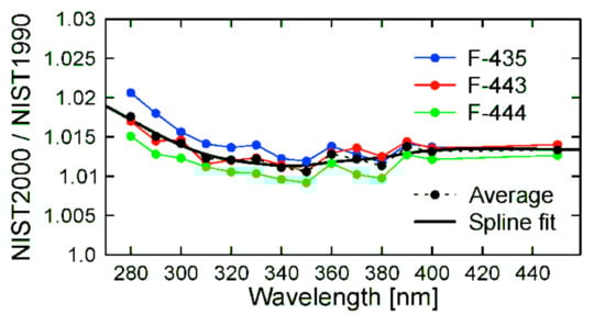 Atmosphere 11 00795 g0a1
