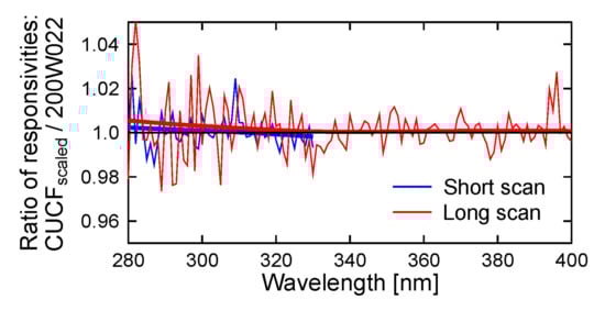 Atmosphere 11 00795 g0a2
