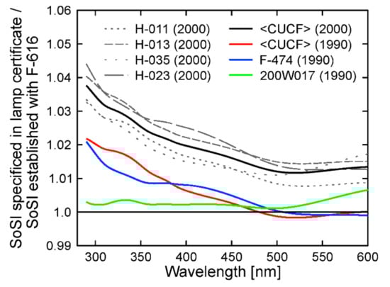 Atmosphere 11 00795 g0a3