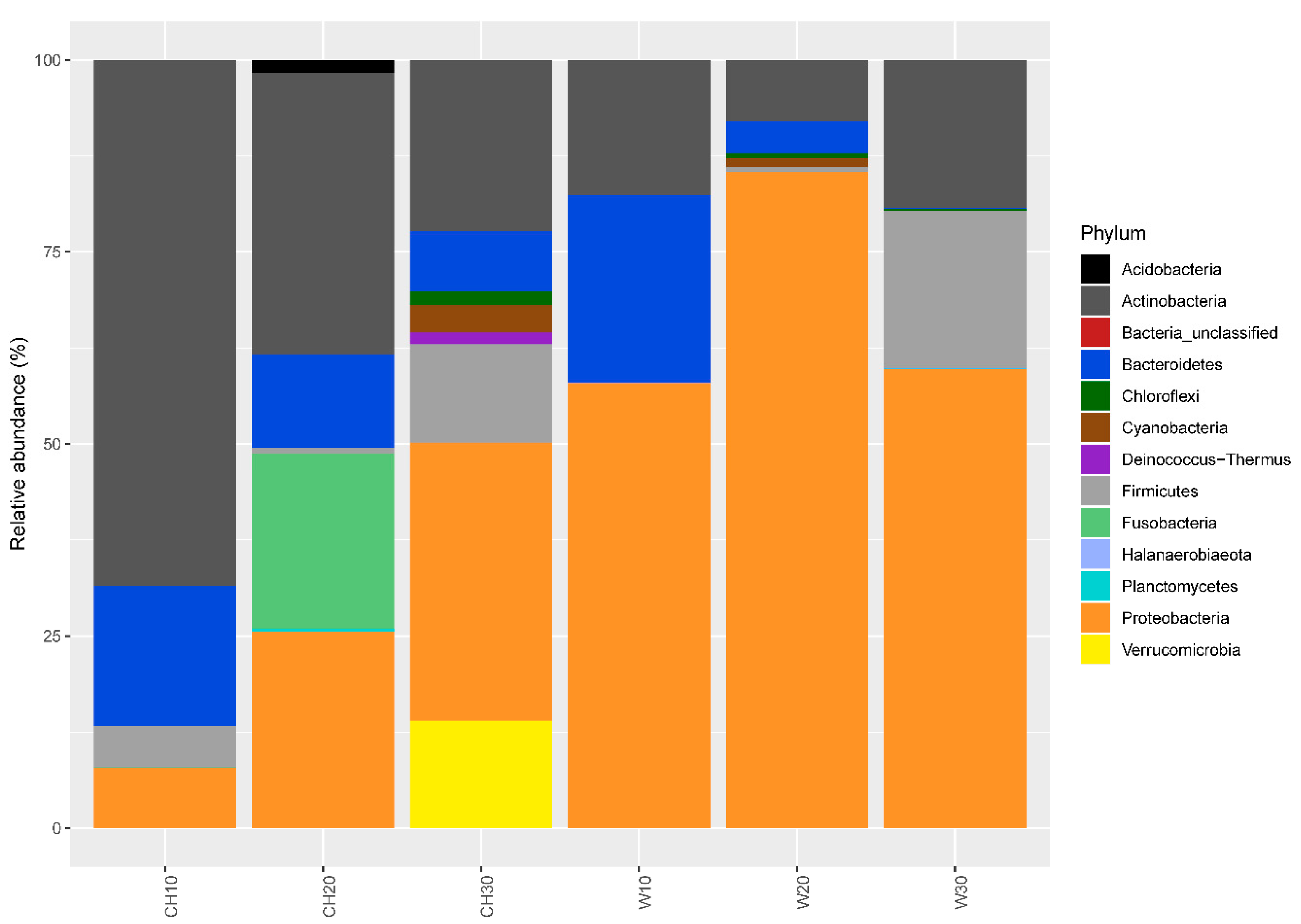 Atmosphere 11 00802 g002