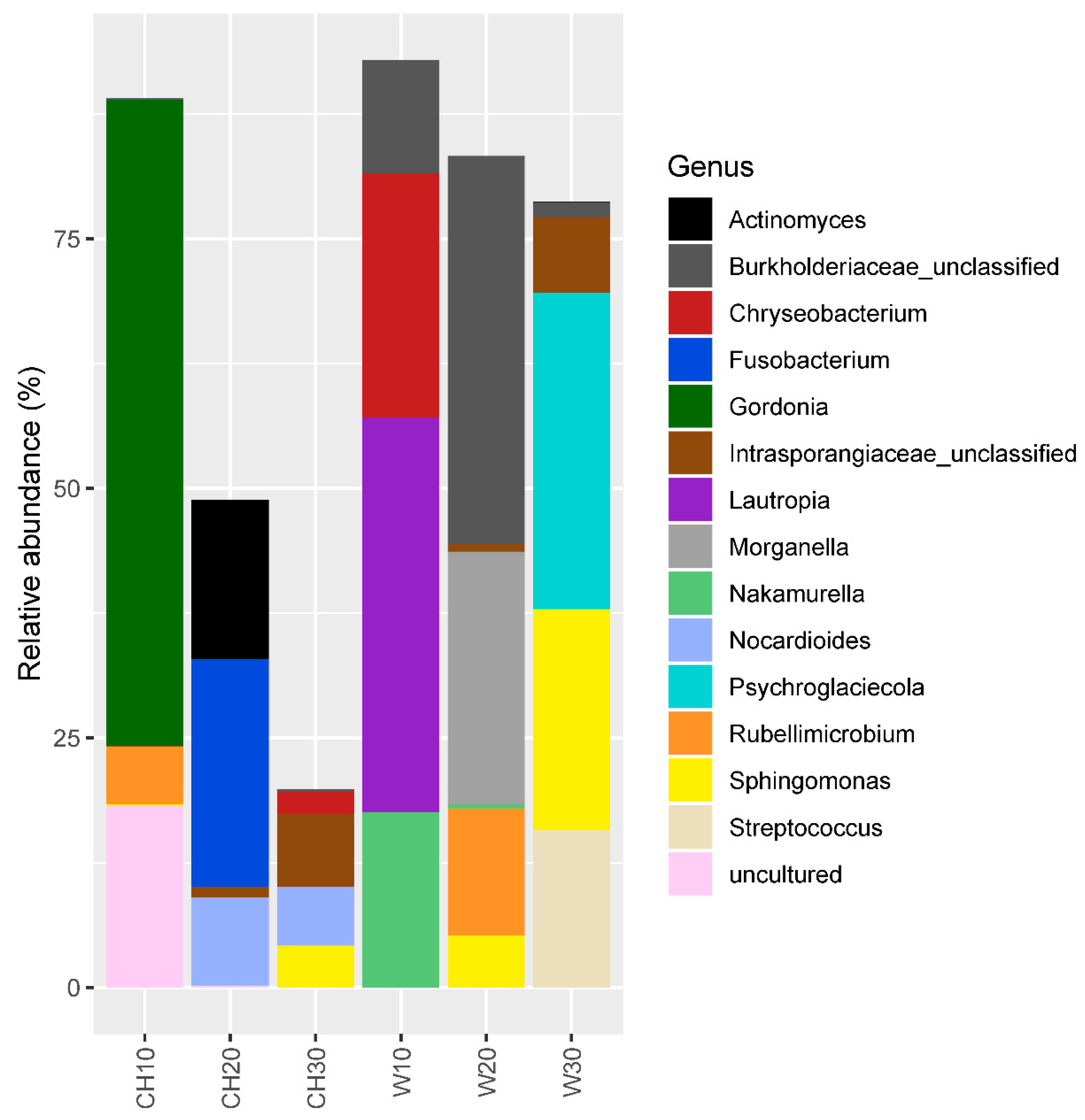 Atmosphere 11 00802 g003