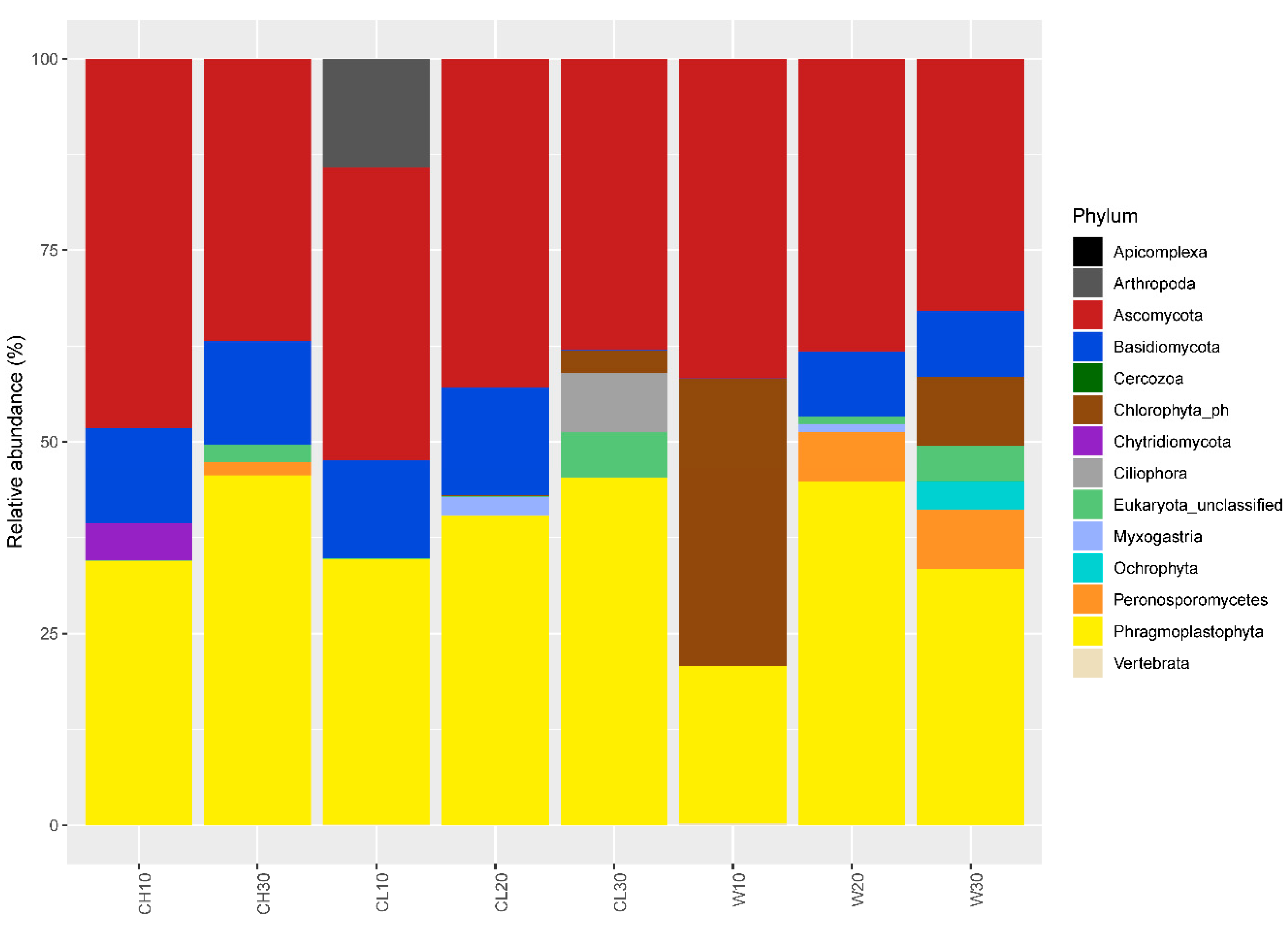 Atmosphere 11 00802 g005
