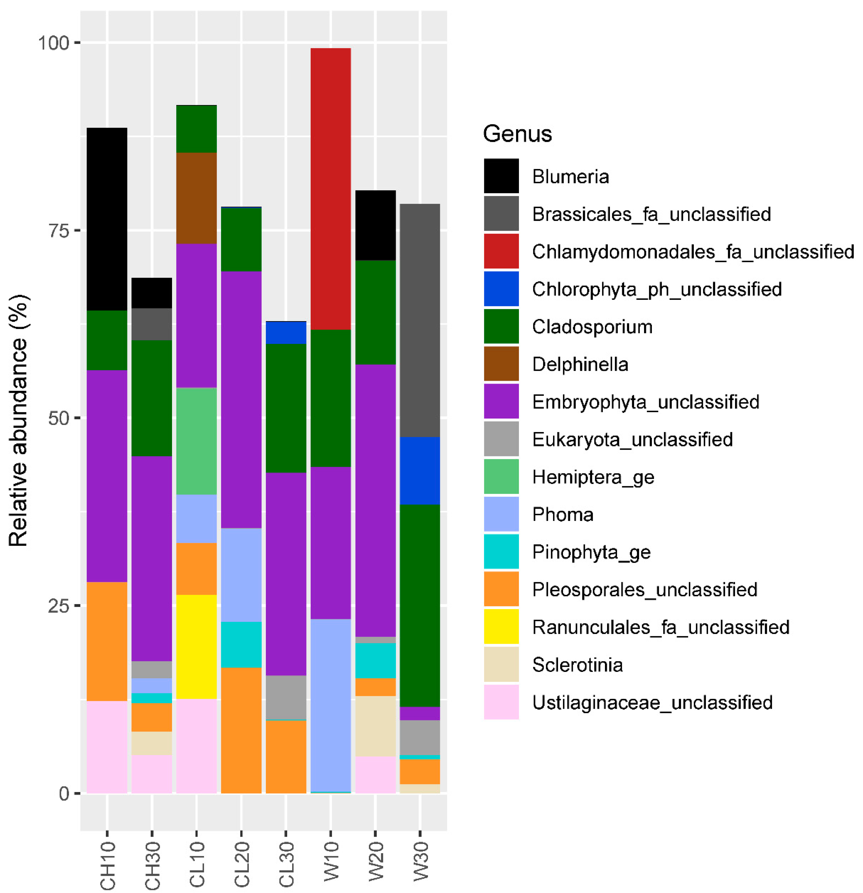 Atmosphere 11 00802 g006