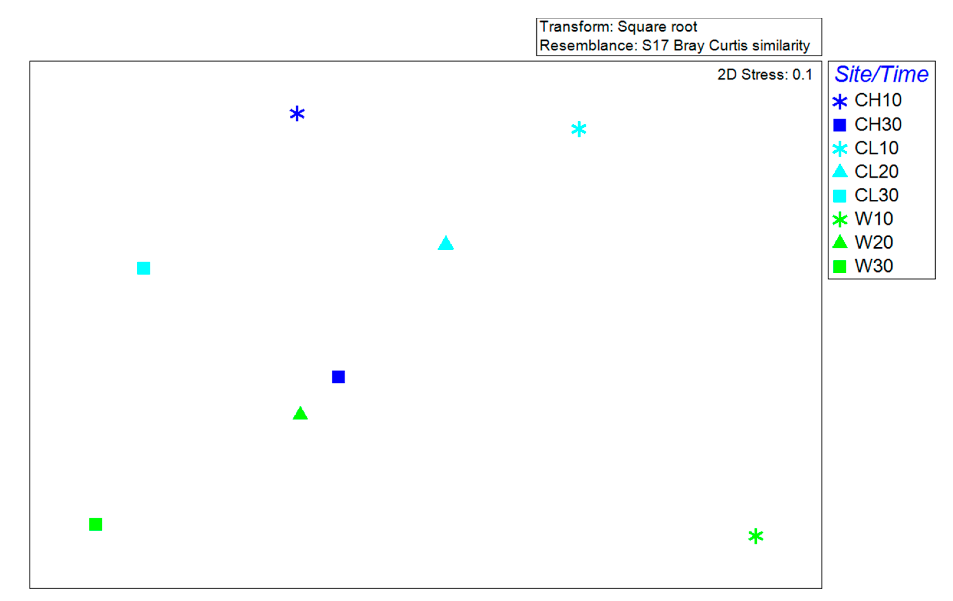 Atmosphere 11 00802 g007