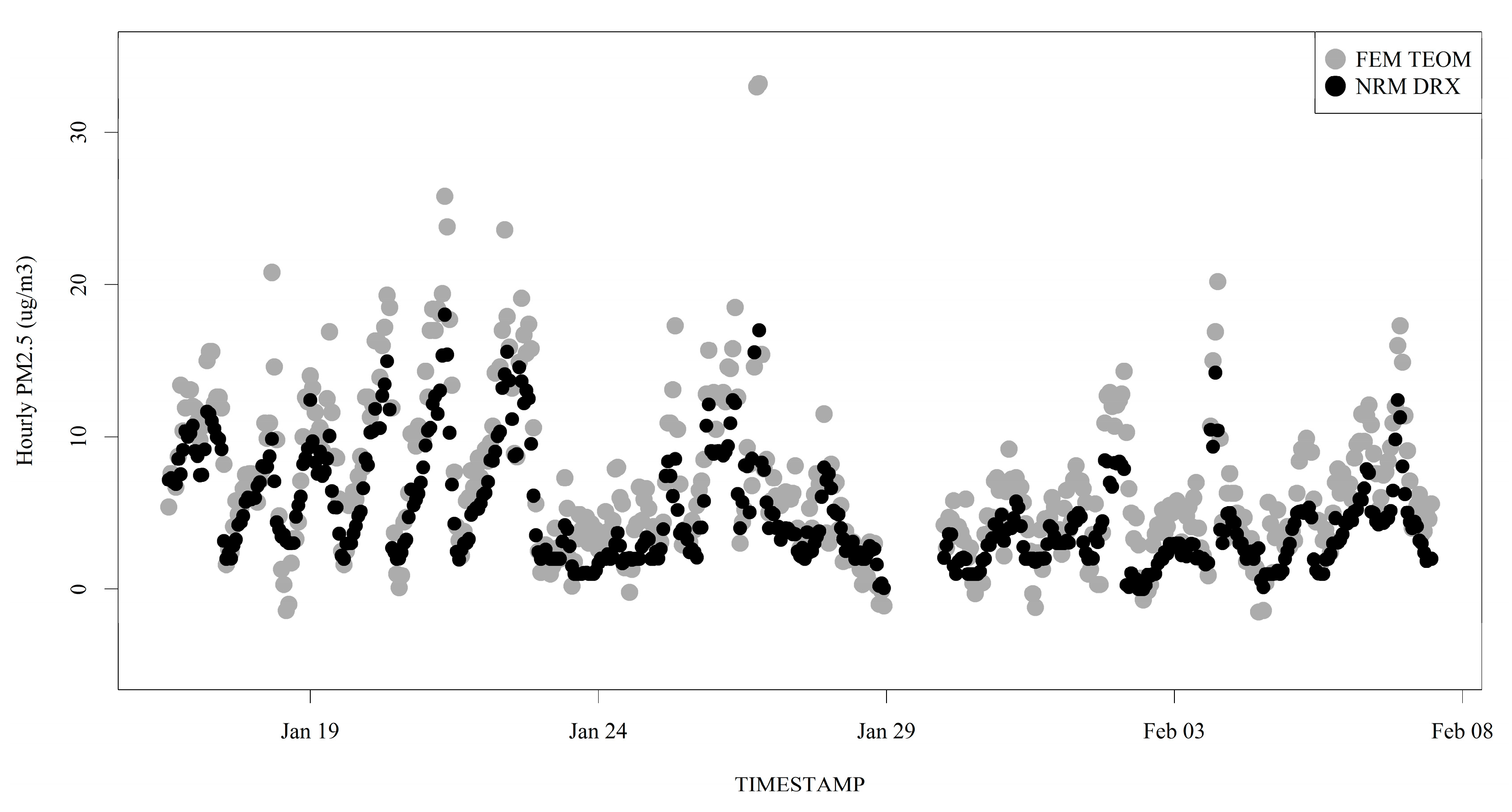 Atmosphere 11 00807 g003