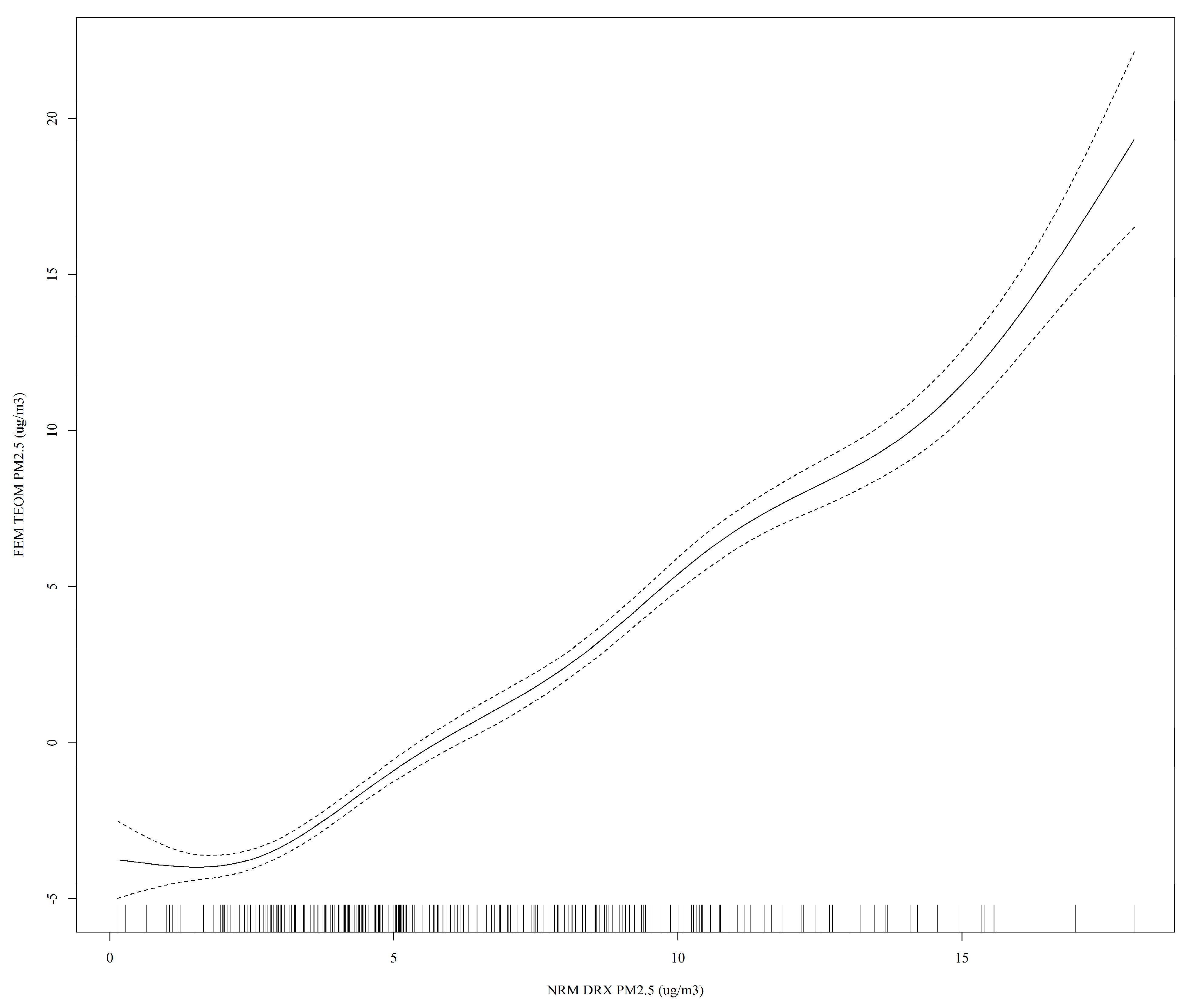 Atmosphere 11 00807 g004