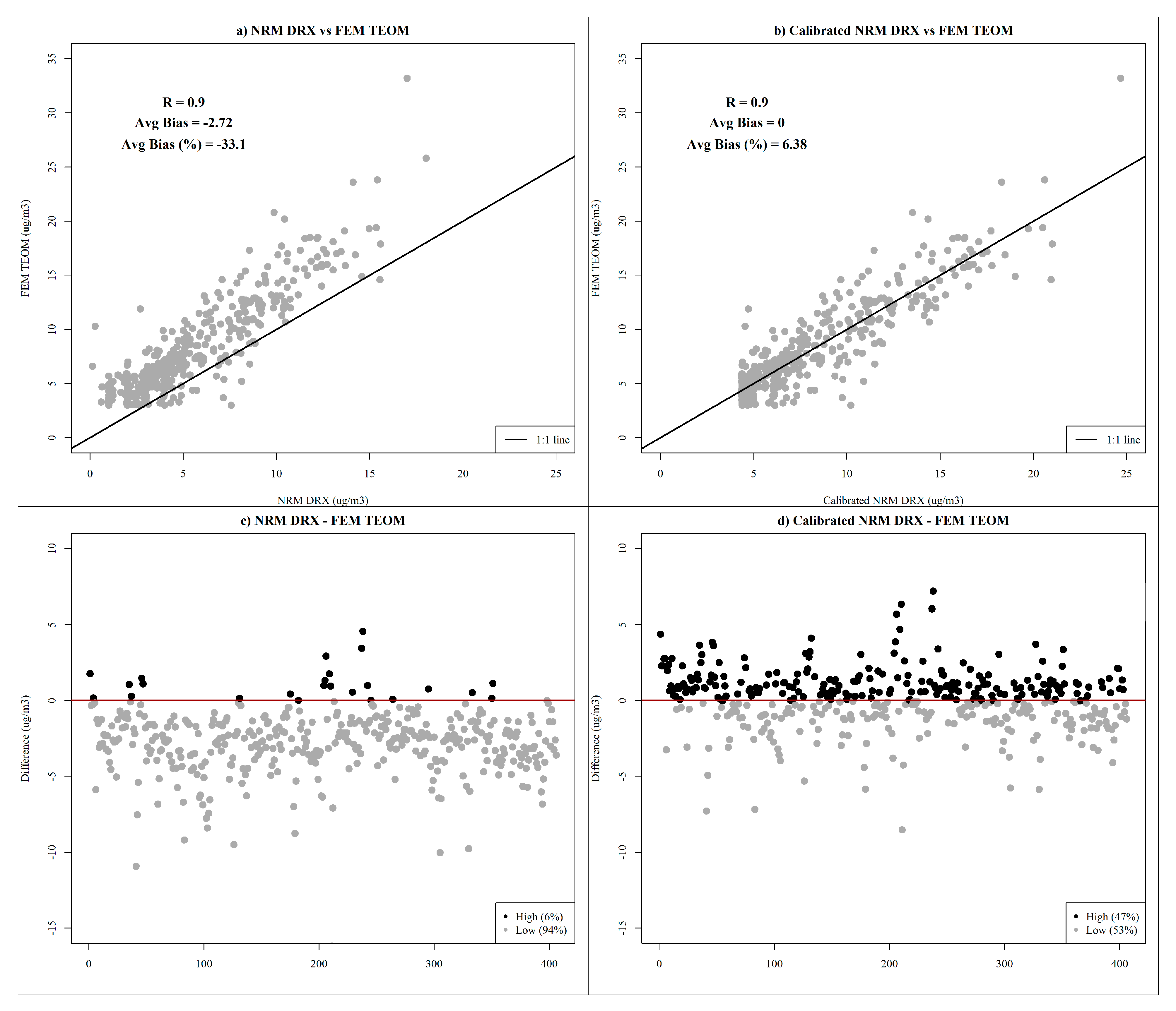 Atmosphere 11 00807 g005
