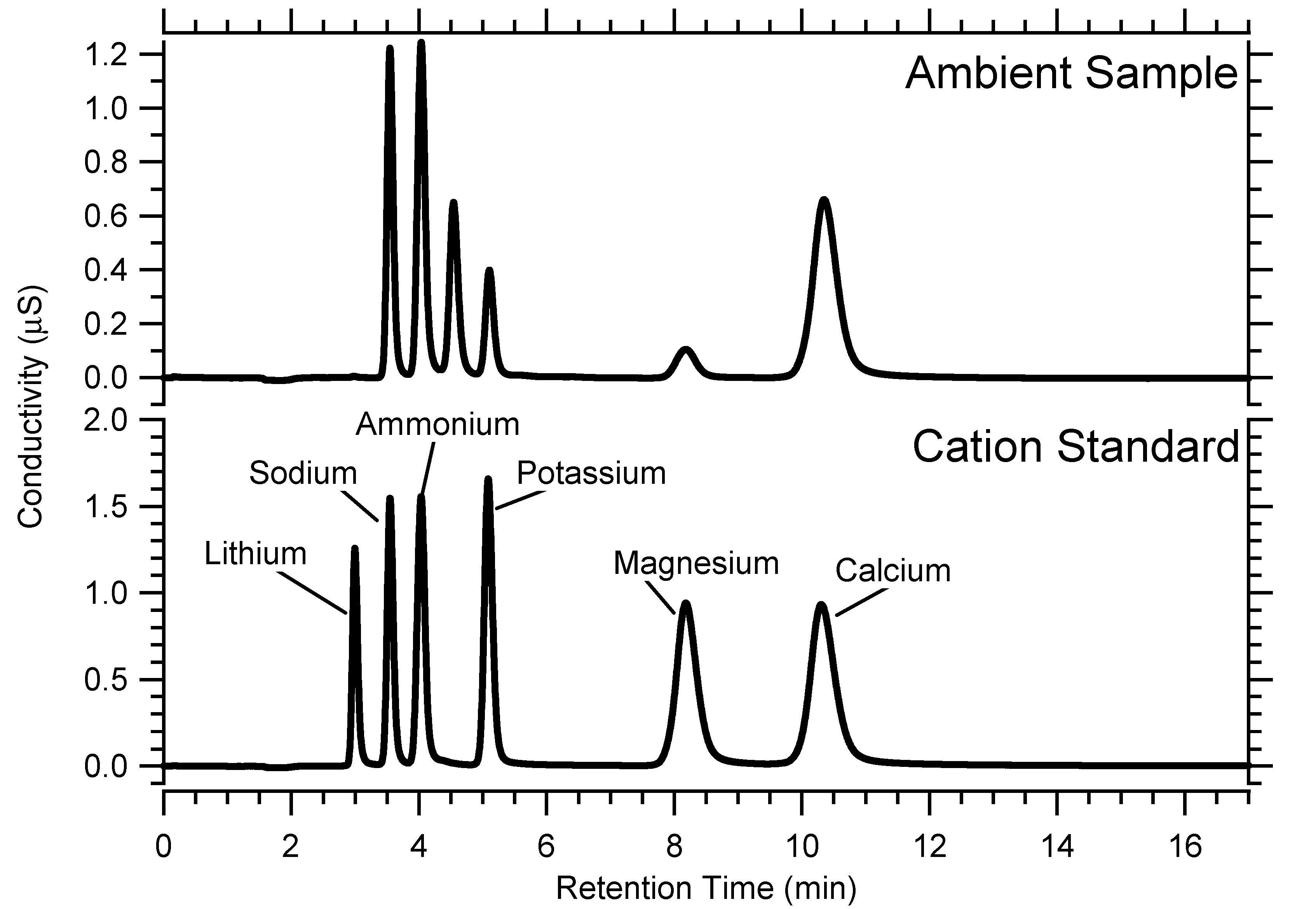 Atmosphere 11 00808 g001