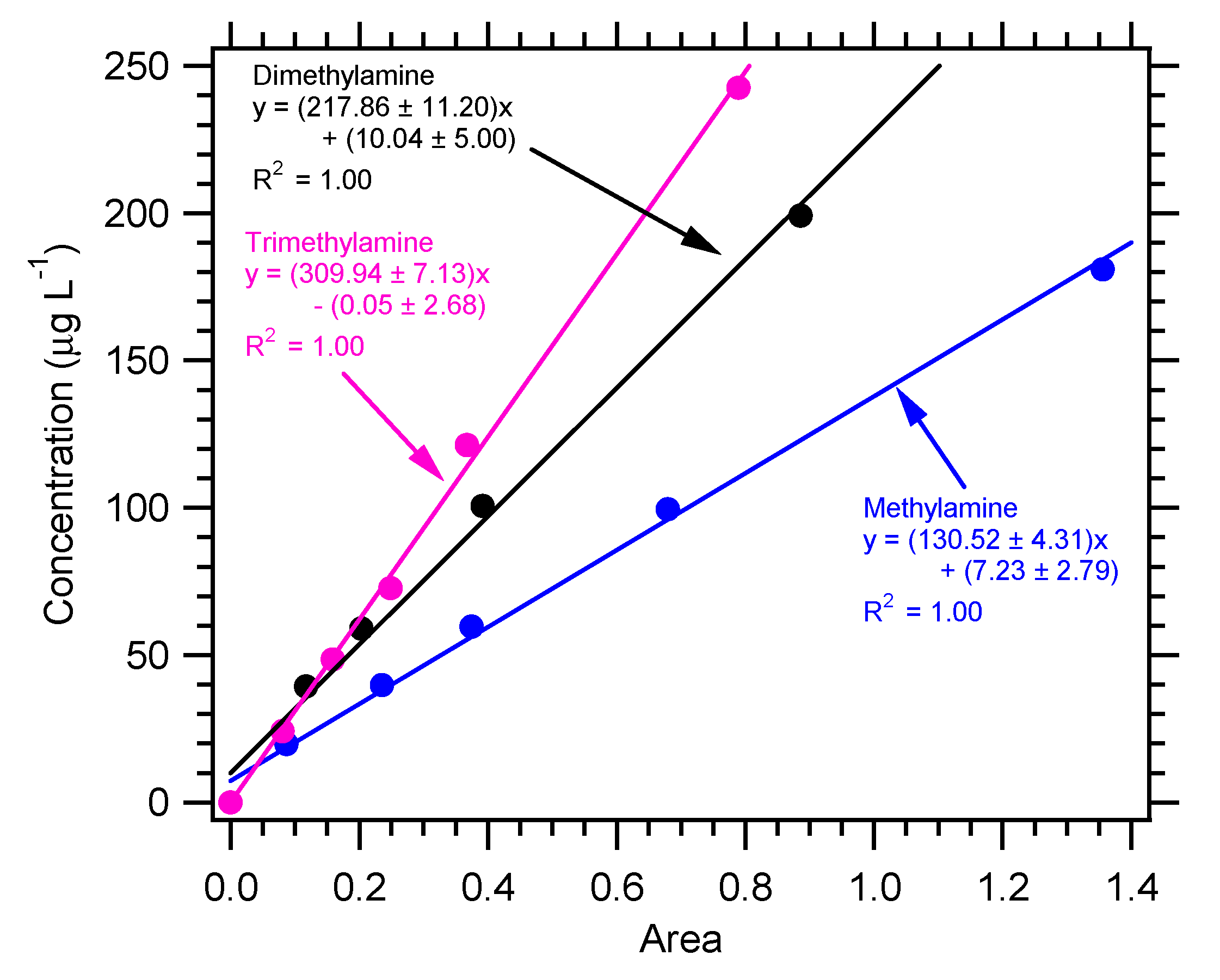 Atmosphere 11 00808 g004
