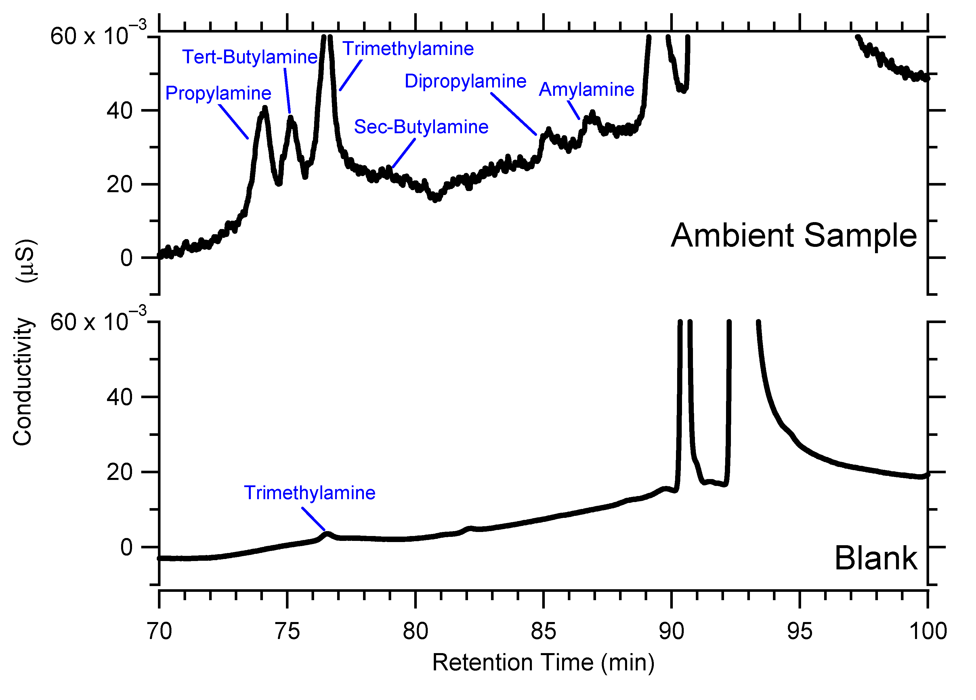 Atmosphere 11 00808 g005
