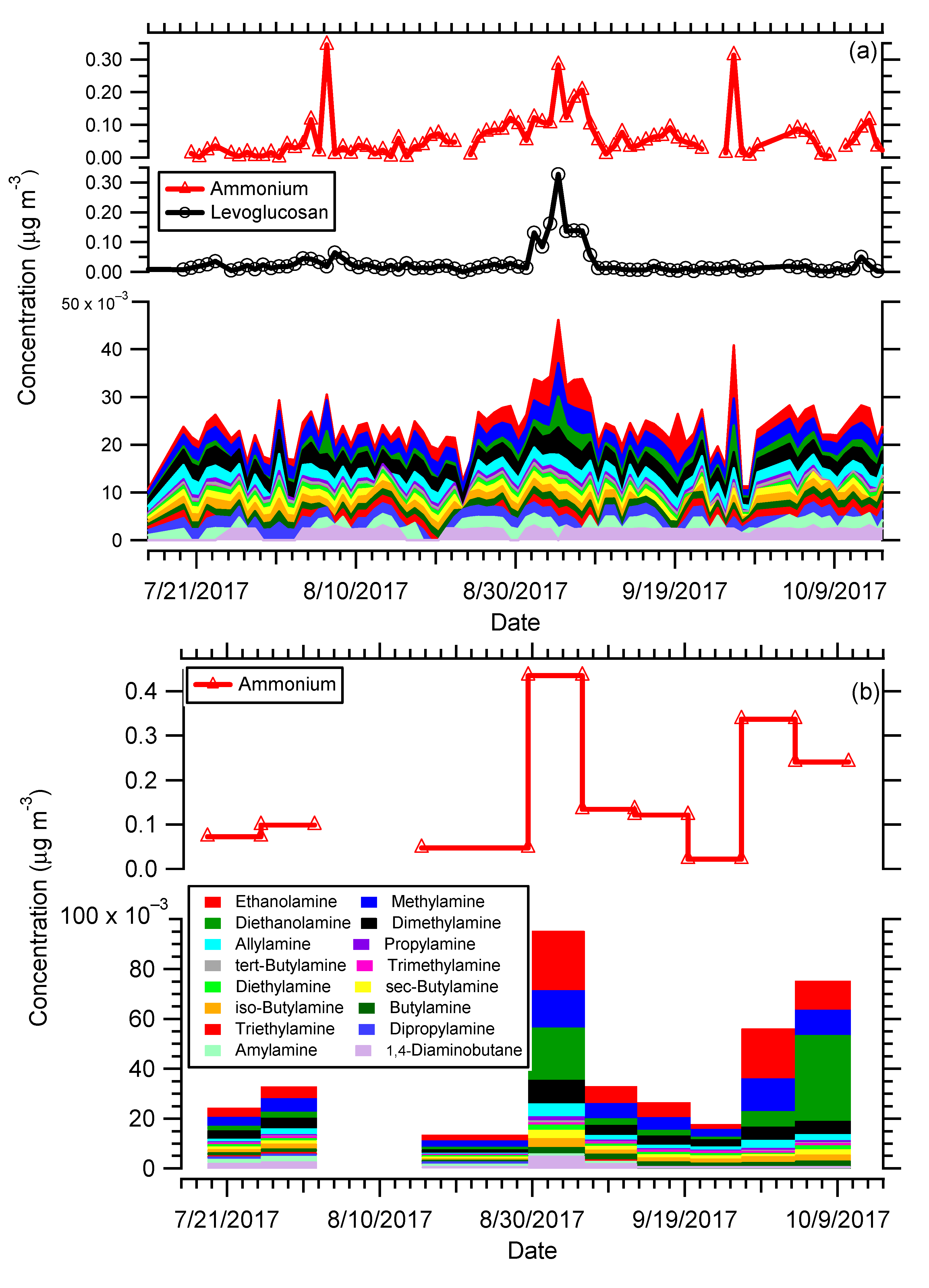 Atmosphere 11 00808 g006