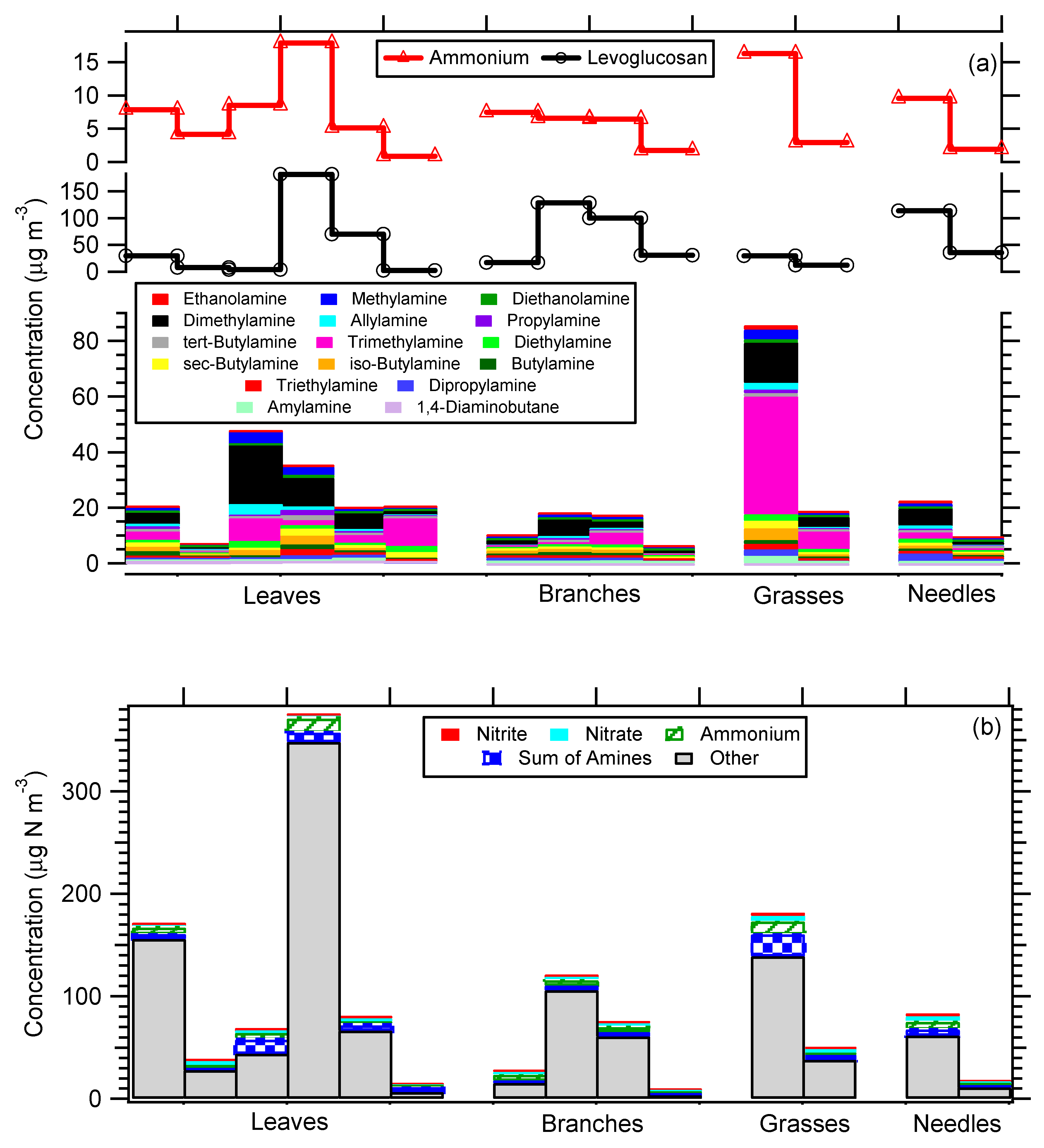 Atmosphere 11 00808 g007