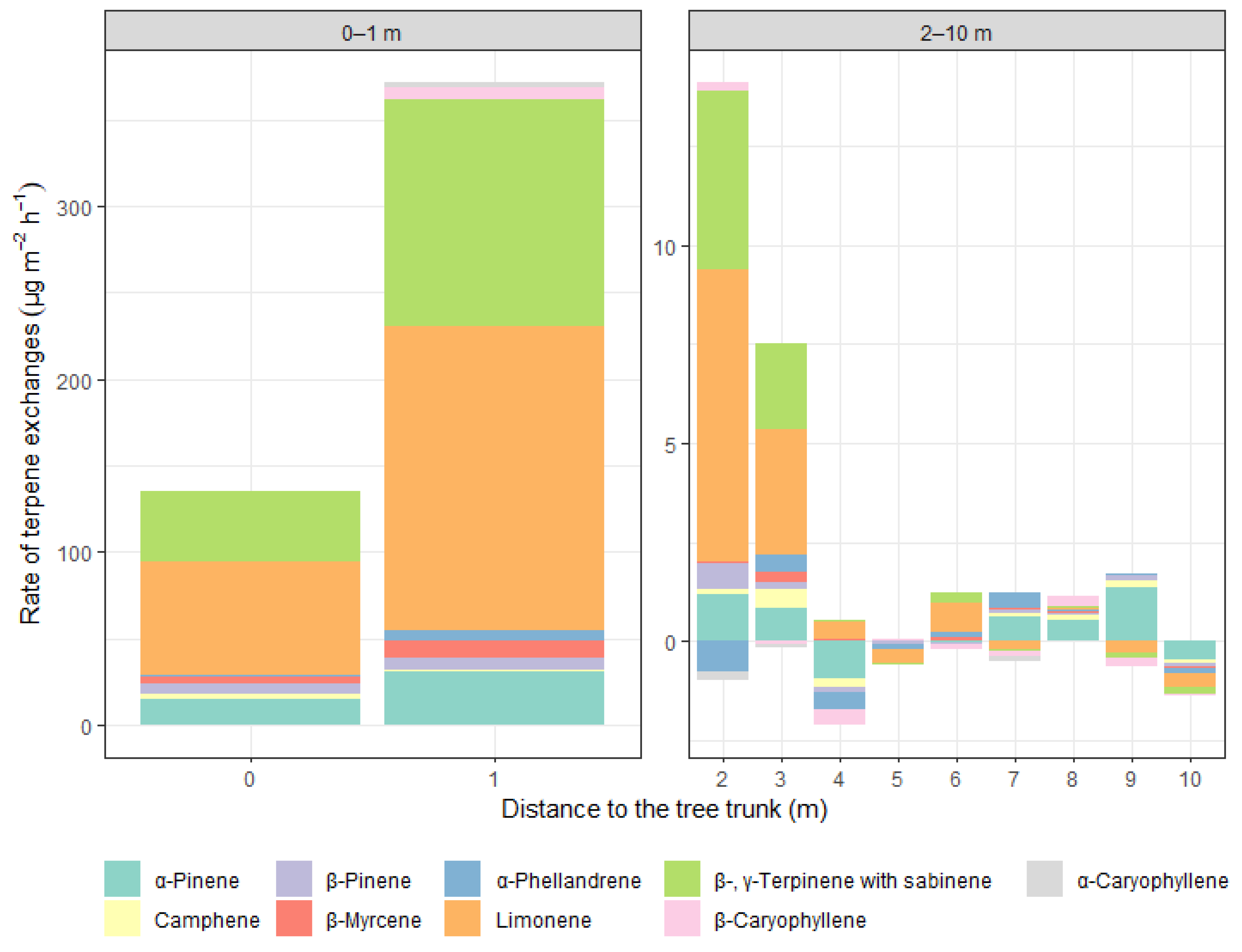 Atmosphere 11 00809 g002