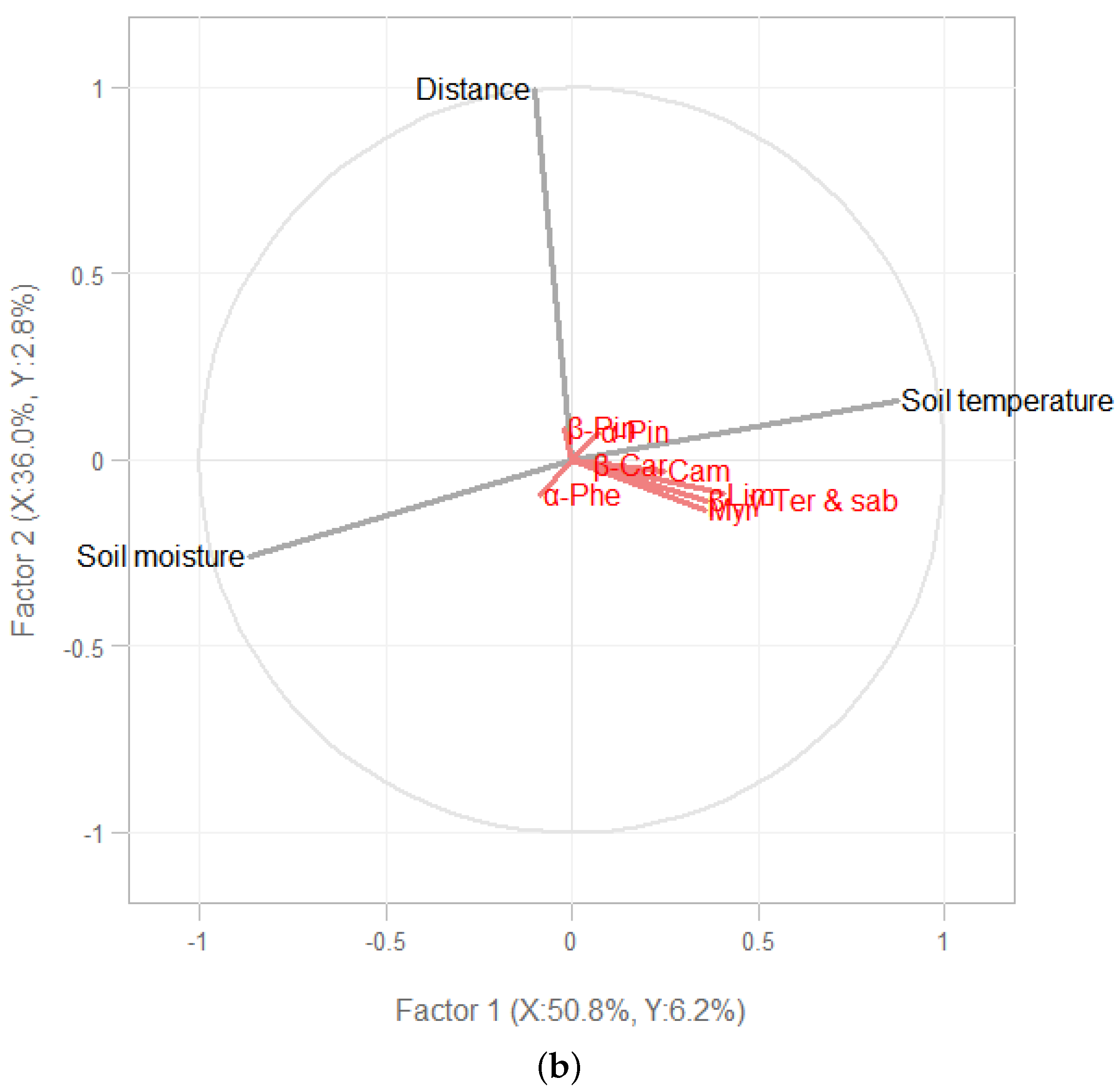 Atmosphere 11 00809 g004b