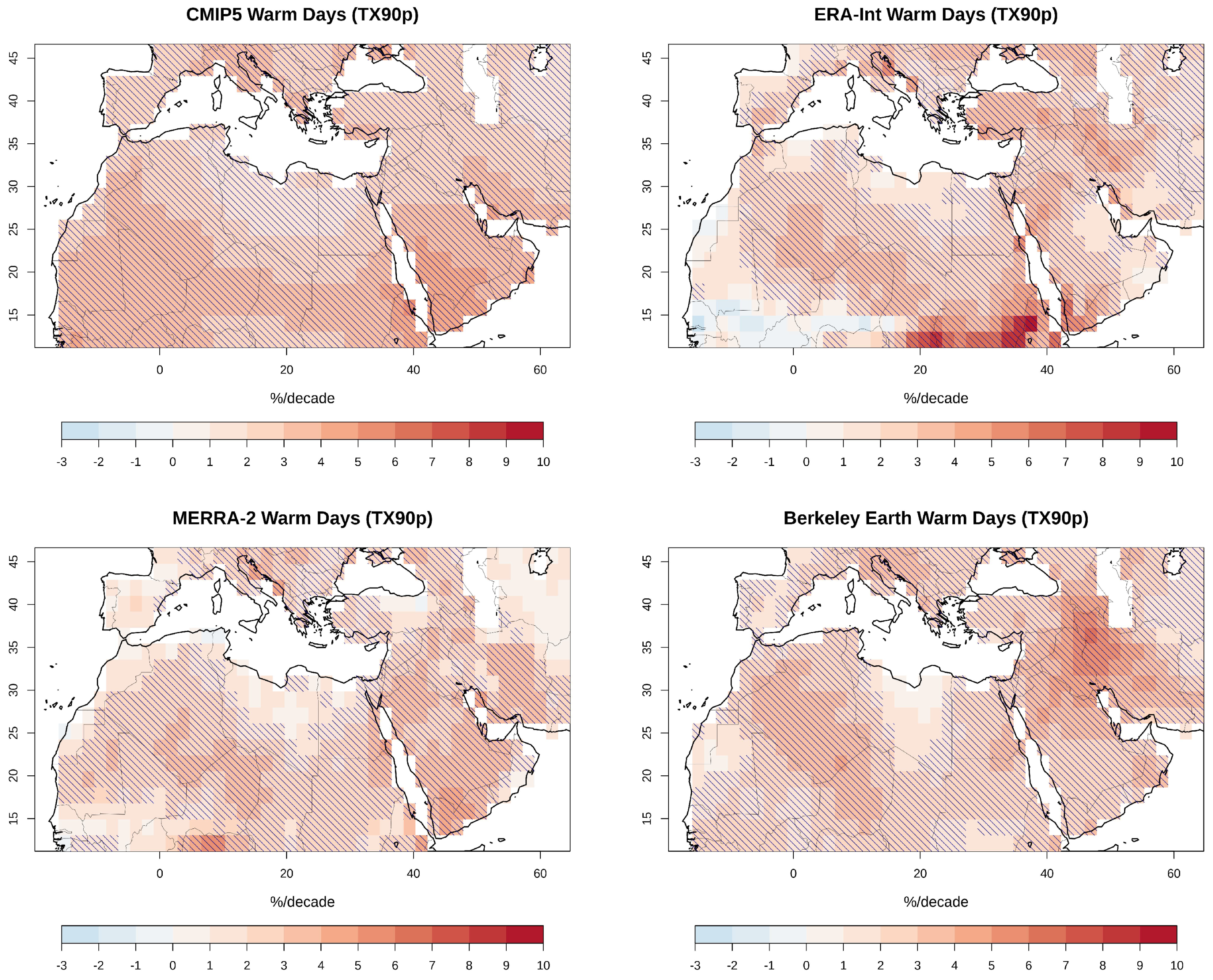 Atmosphere 11 00813 g008 Atmosphere 11 00813 g008