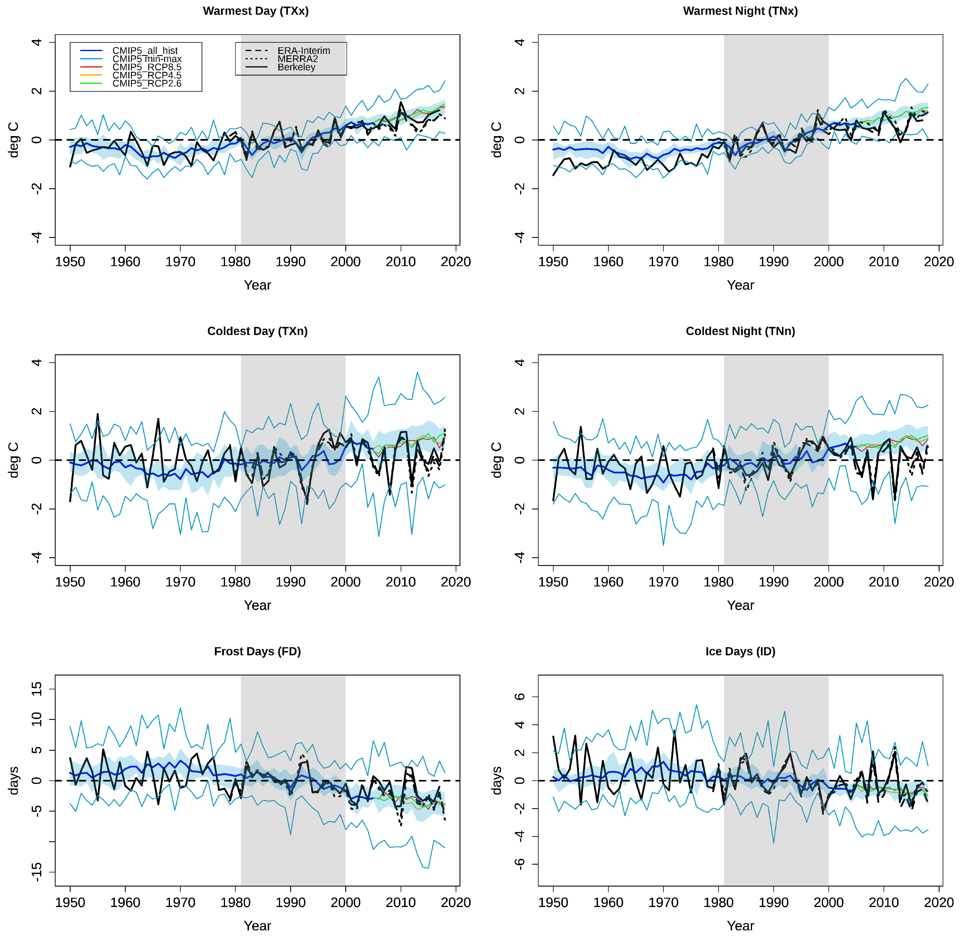 Atmosphere 11 00813 g009 Atmosphere 11 00813 g009