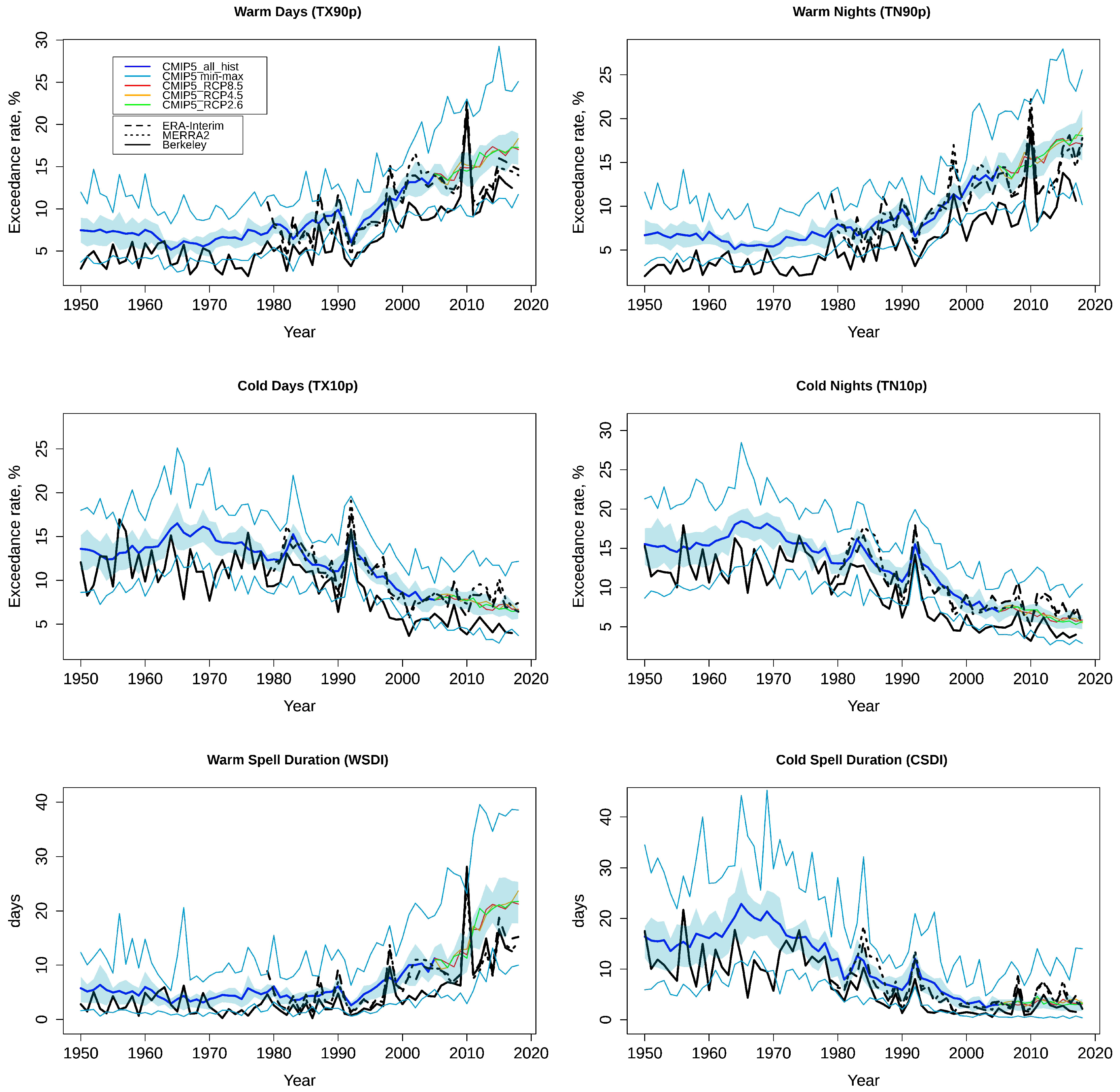 Atmosphere 11 00813 g010 Atmosphere 11 00813 g010
