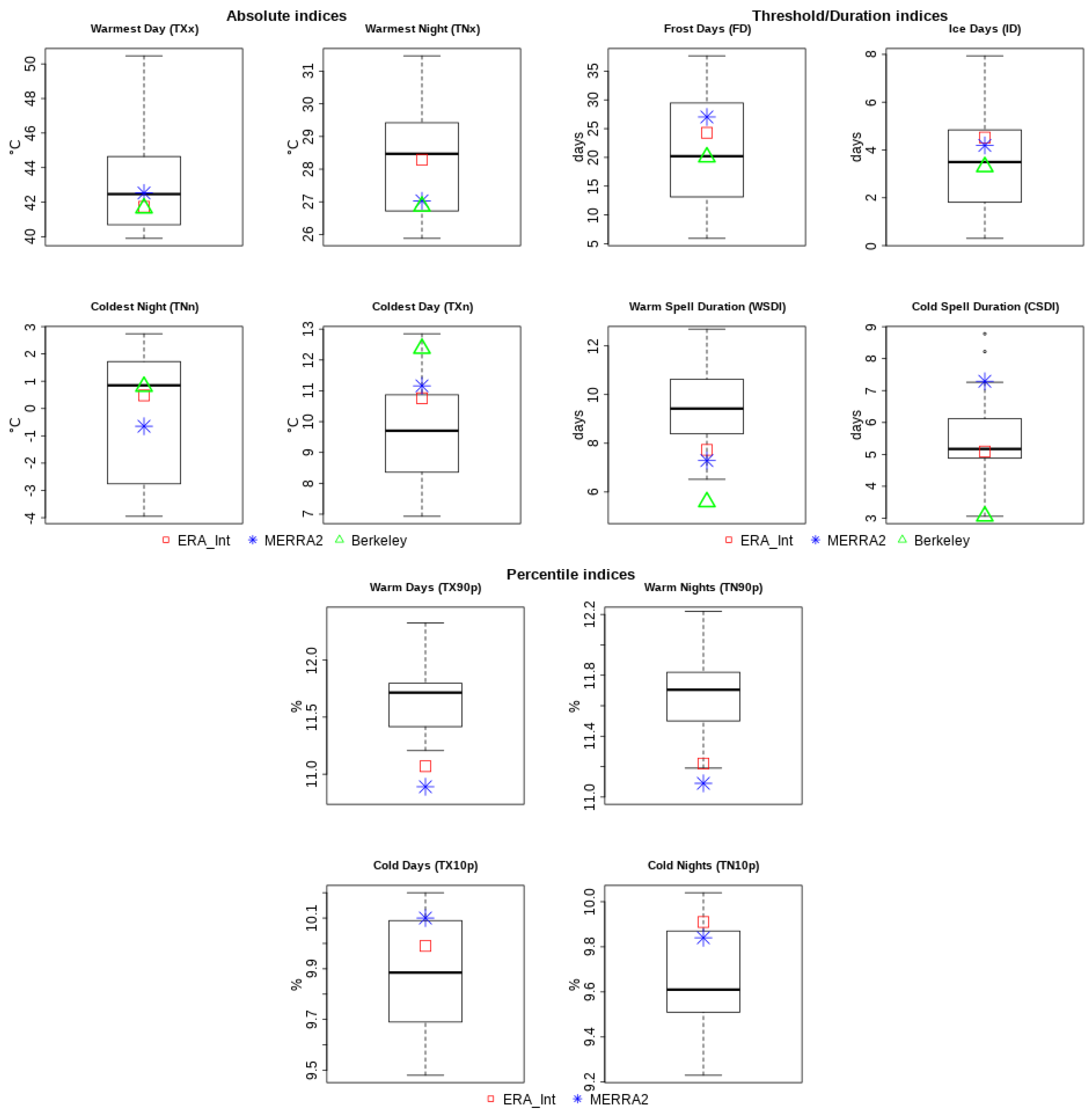 Atmosphere 11 00813 g011 Atmosphere 11 00813 g011