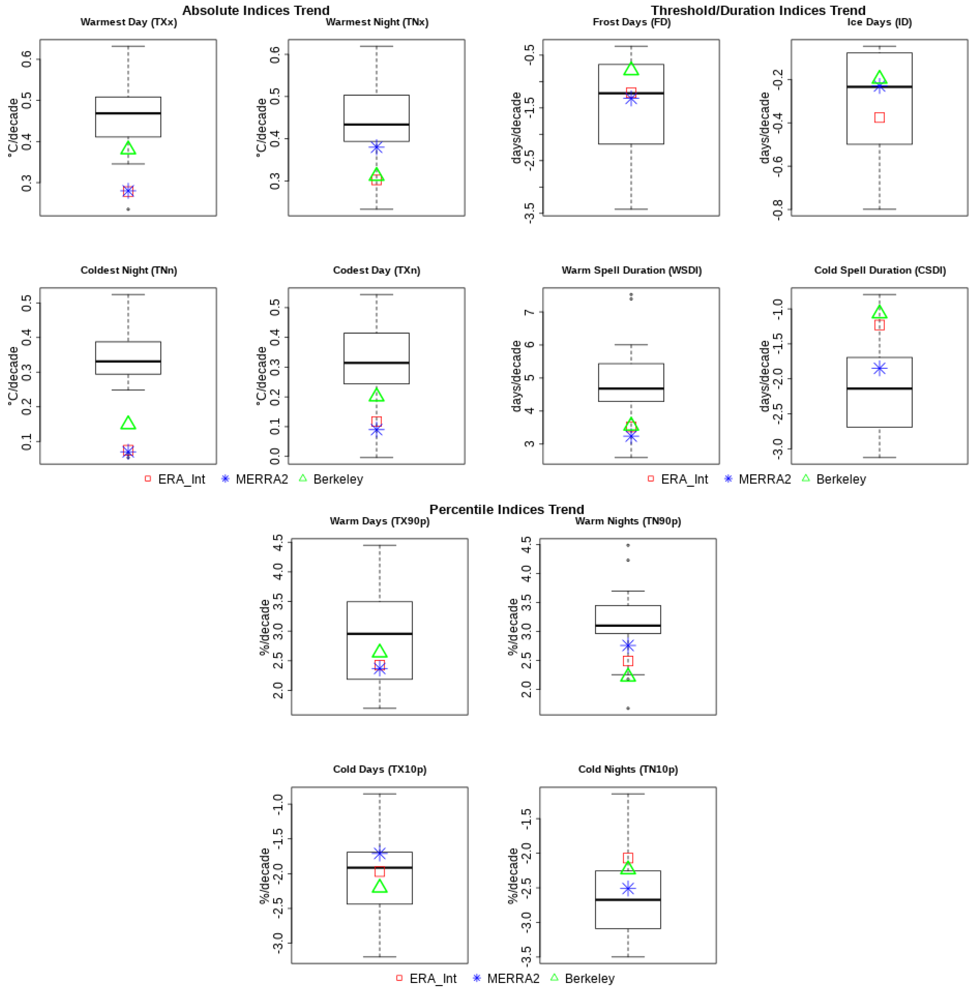 Atmosphere 11 00813 g012 Atmosphere 11 00813 g012