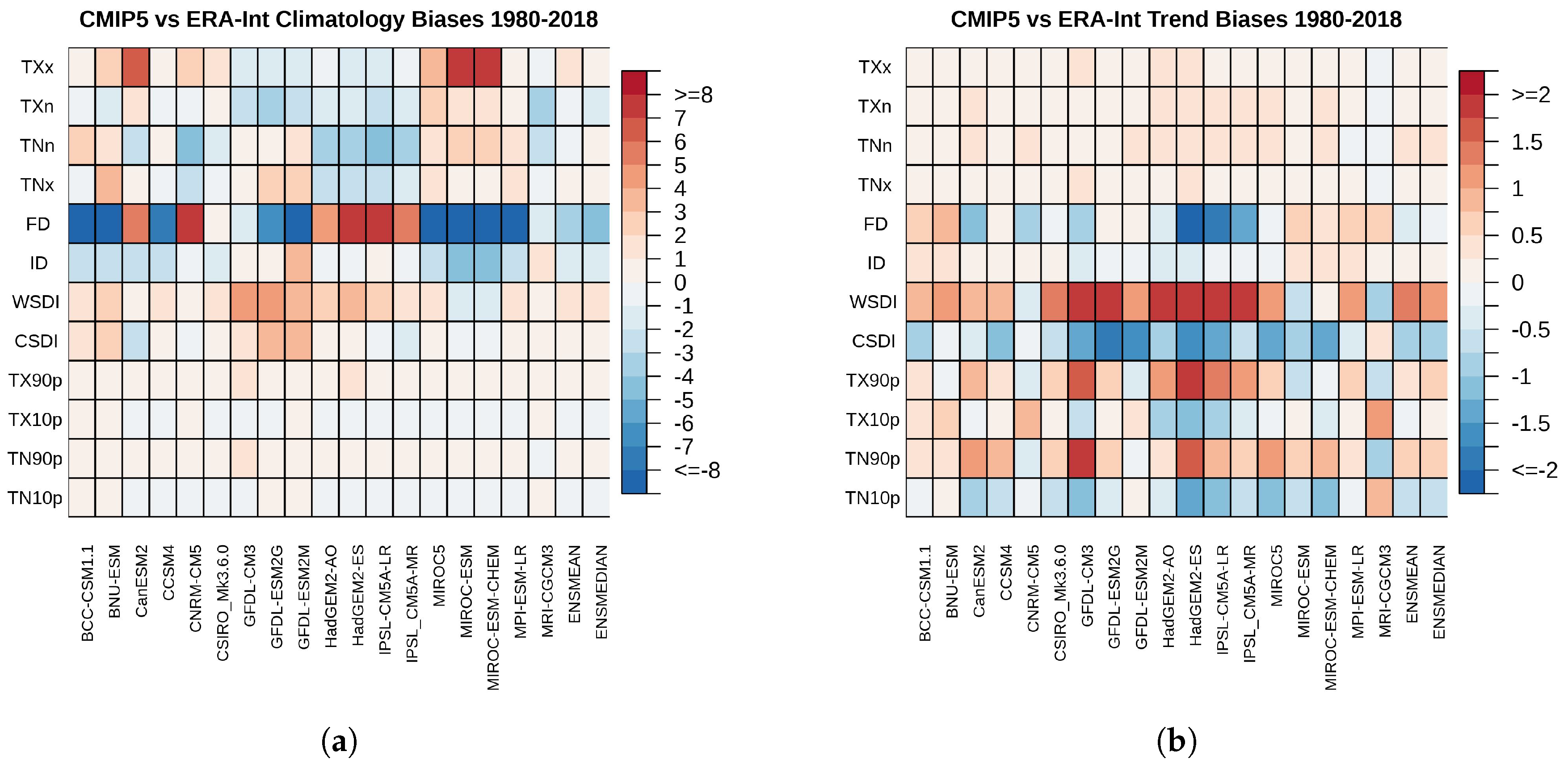 Atmosphere 11 00813 g013 Atmosphere 11 00813 g013