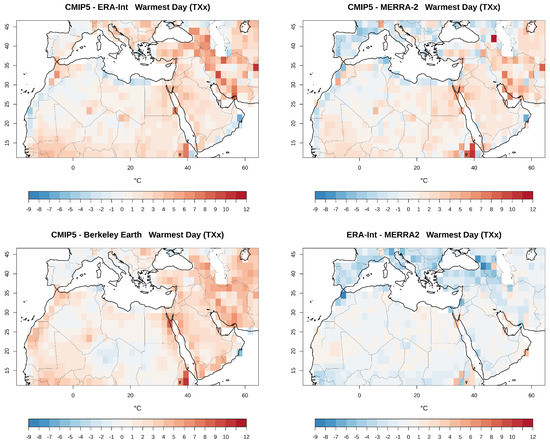 Atmosphere 11 00813 g0a1