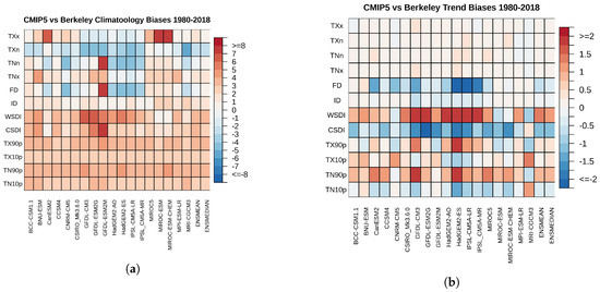 Atmosphere 11 00813 g0a10