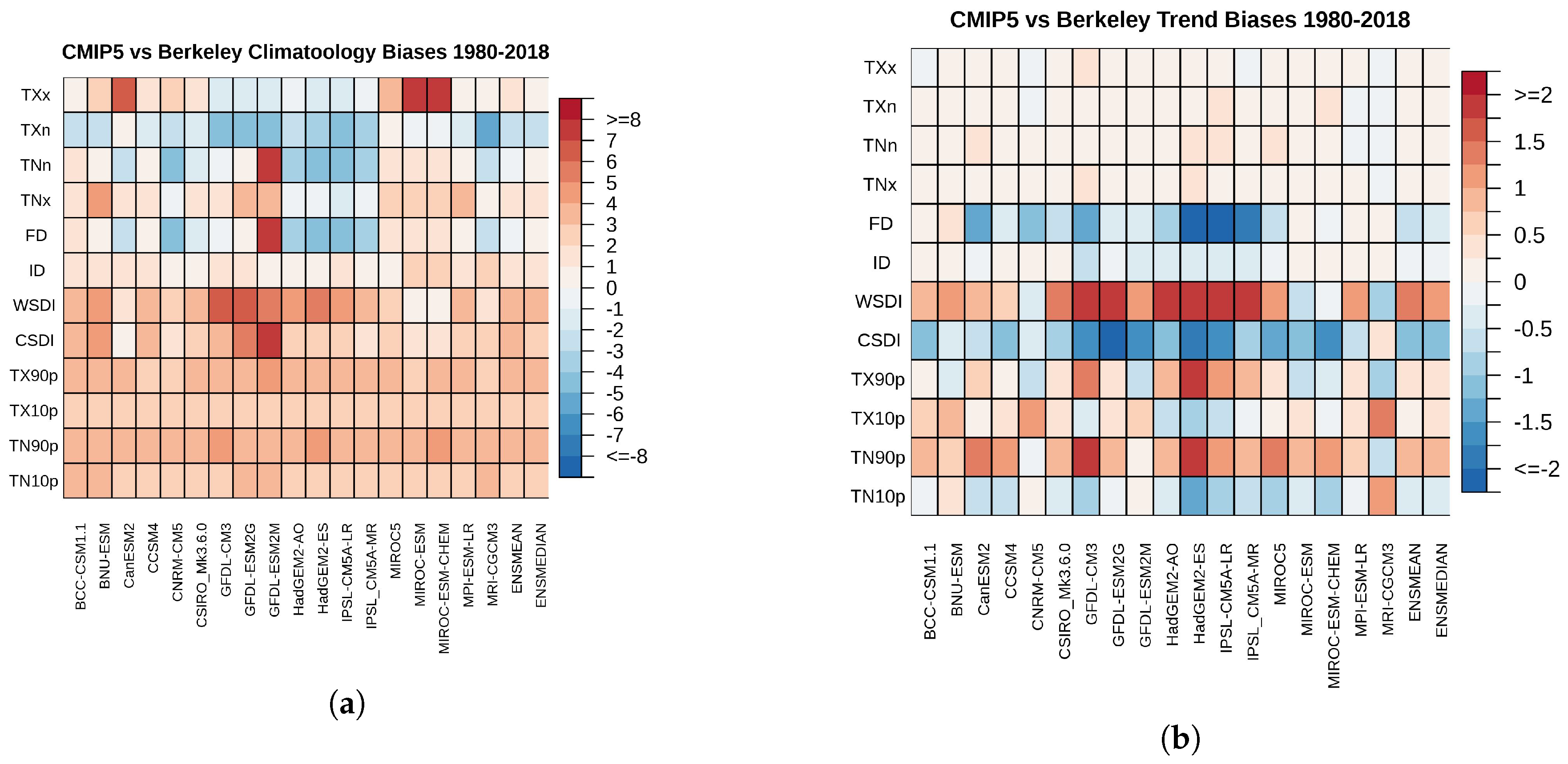 Atmosphere 11 00813 g0a10 Atmosphere 11 00813 g0a10