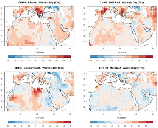 Atmosphere 11 00813 g0a5