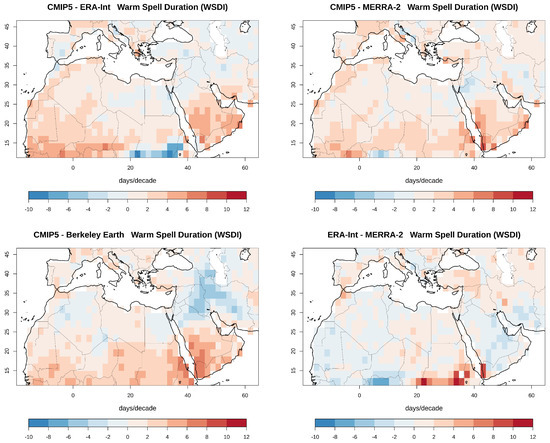 Atmosphere 11 00813 g0a7