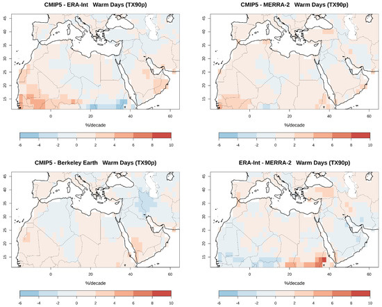 Atmosphere 11 00813 g0a8