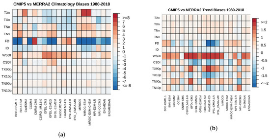 Atmosphere 11 00813 g0a9