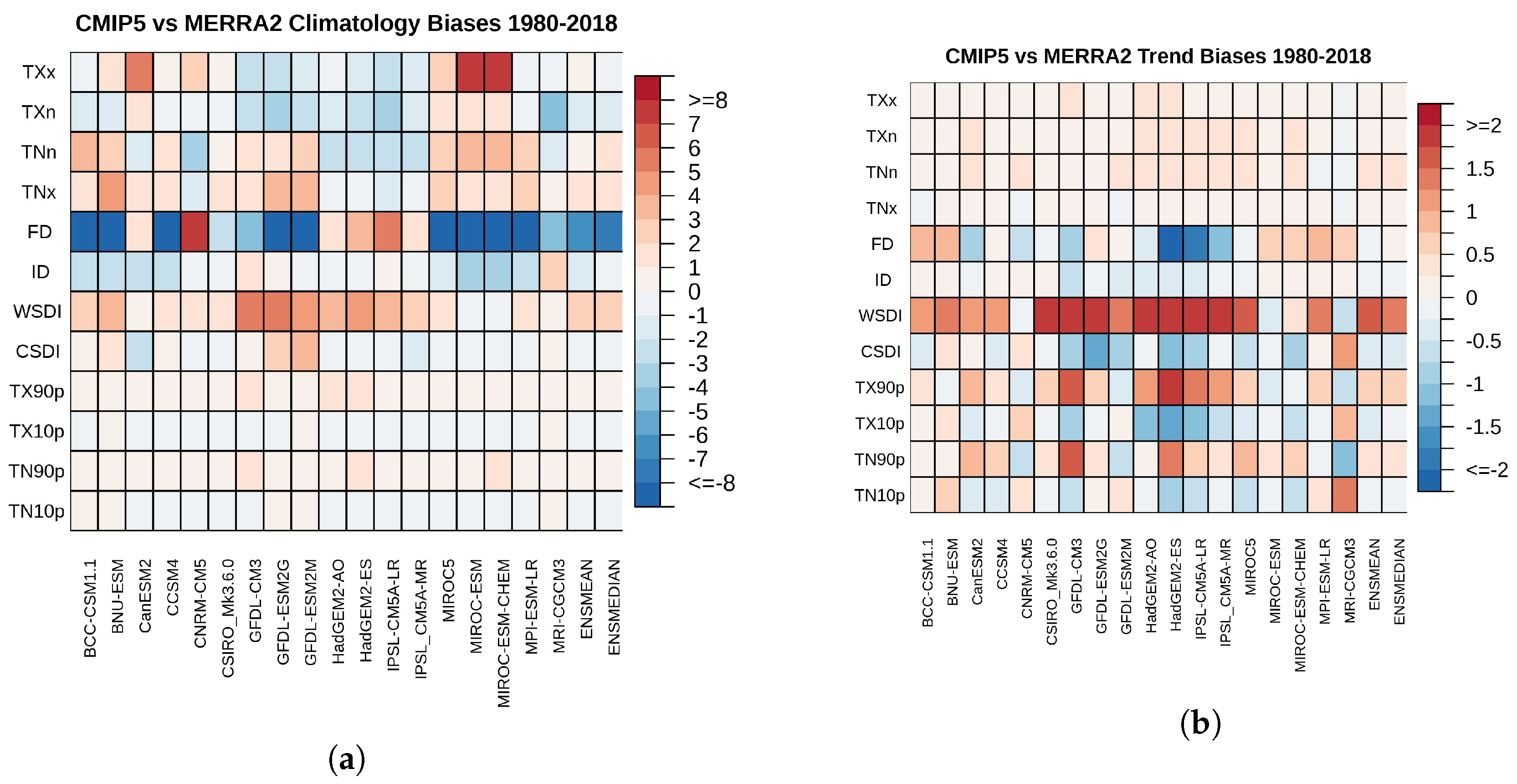 Atmosphere 11 00813 g0a9 Atmosphere 11 00813 g0a9