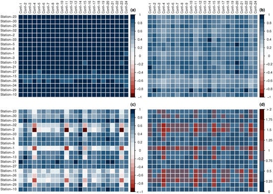 Atmosphere 11 00815 g0a1
