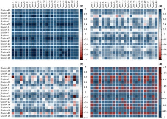 Atmosphere 11 00815 g0a2